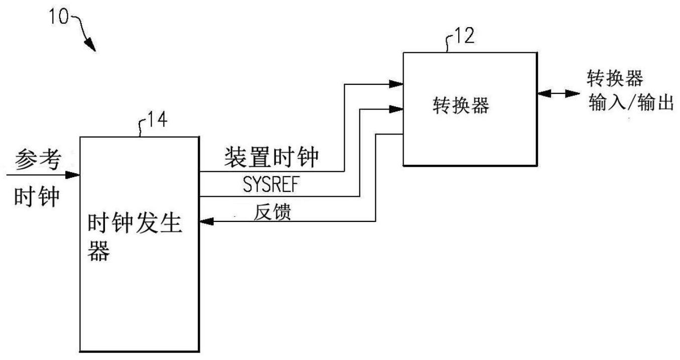 基于反馈时钟信号的相位控制