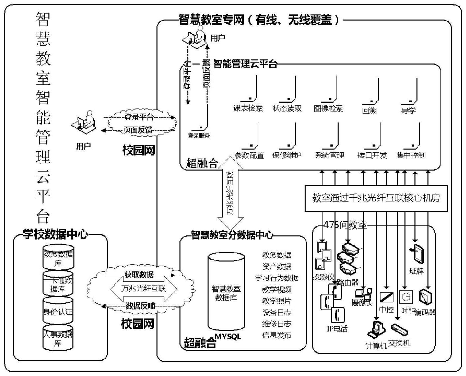 cn112885173a_一种智慧教室的智能管理云平台