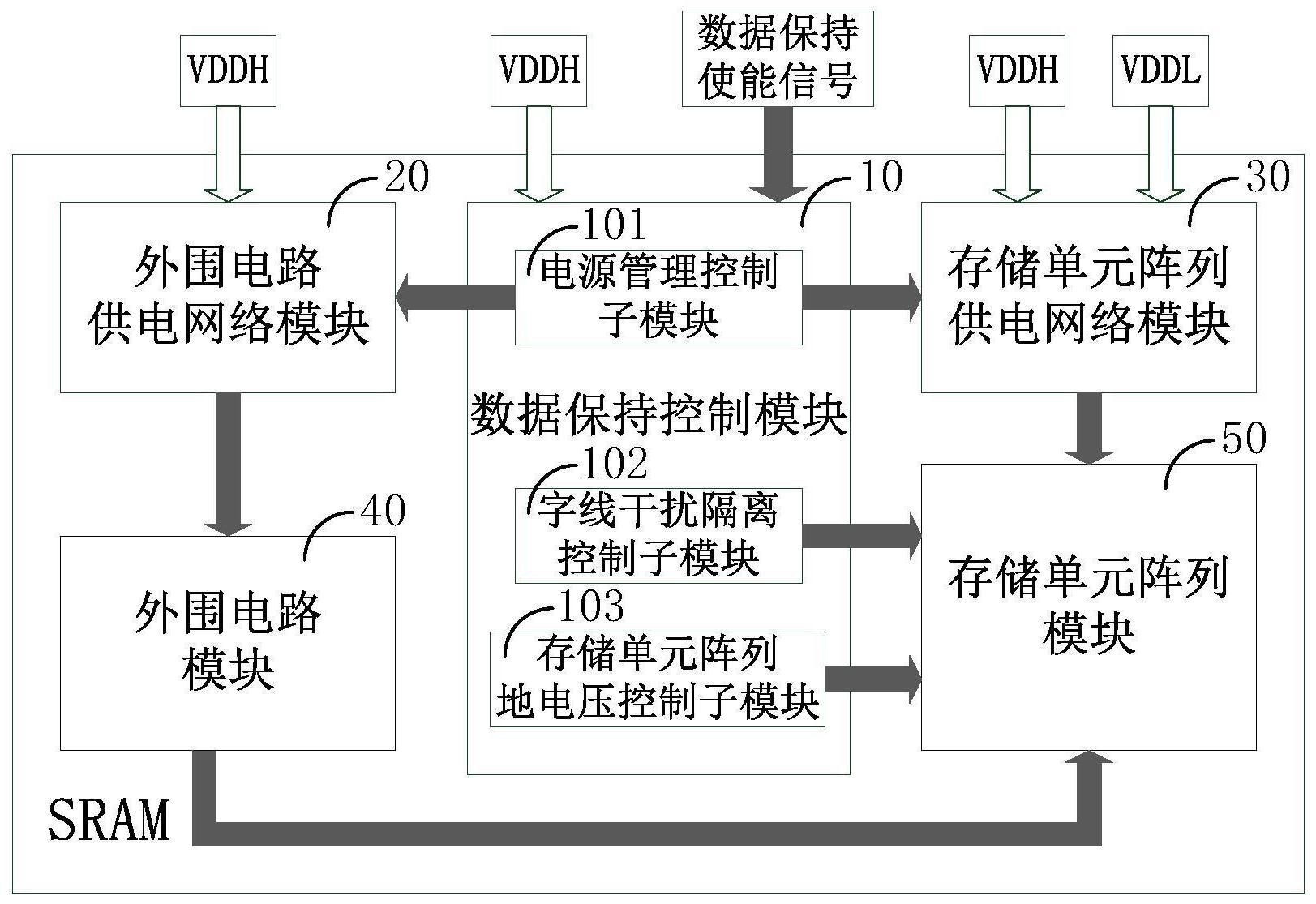 一种具有数据保持功能的低功耗静态随机存取存储器电路