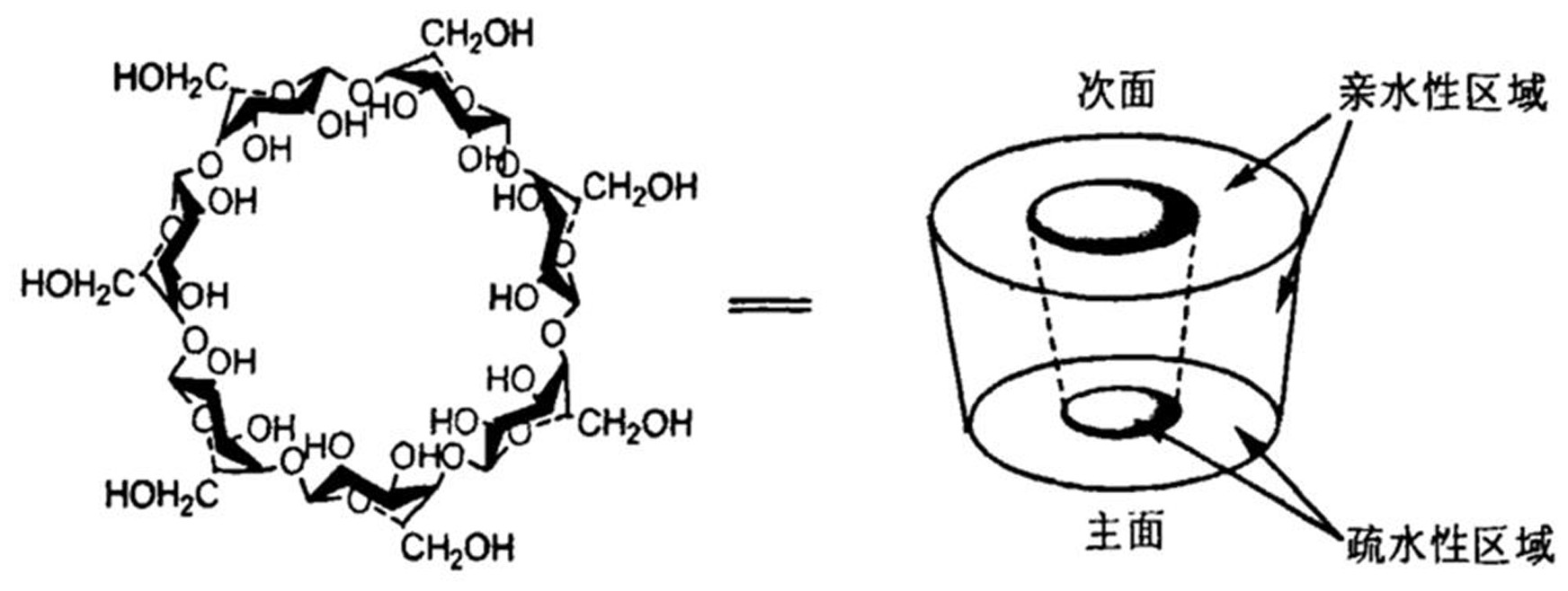 一种icgβ环糊精载药系统及其制备方法和应用