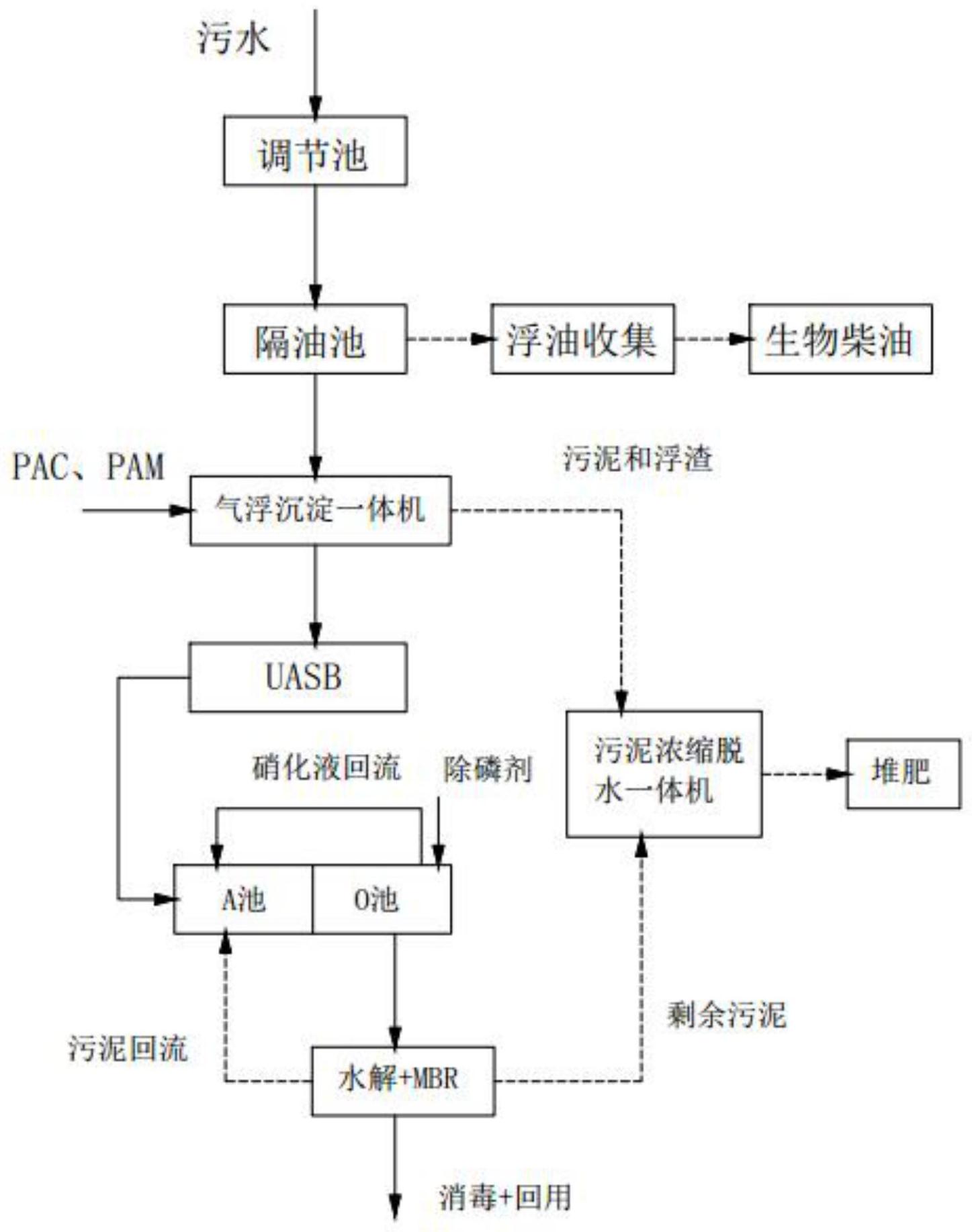 cn112897746a_一种降解有机垃圾的生物处理装置