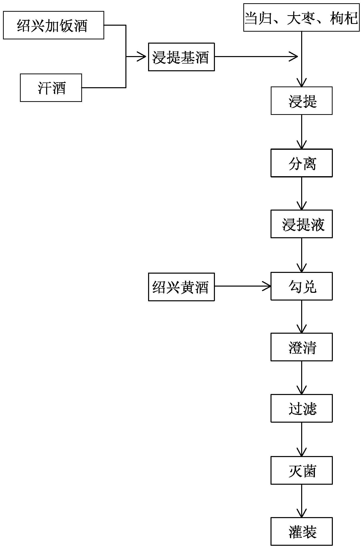 cn112899115a_一种具有补血养颜功能的特型黄酒制作工艺在审