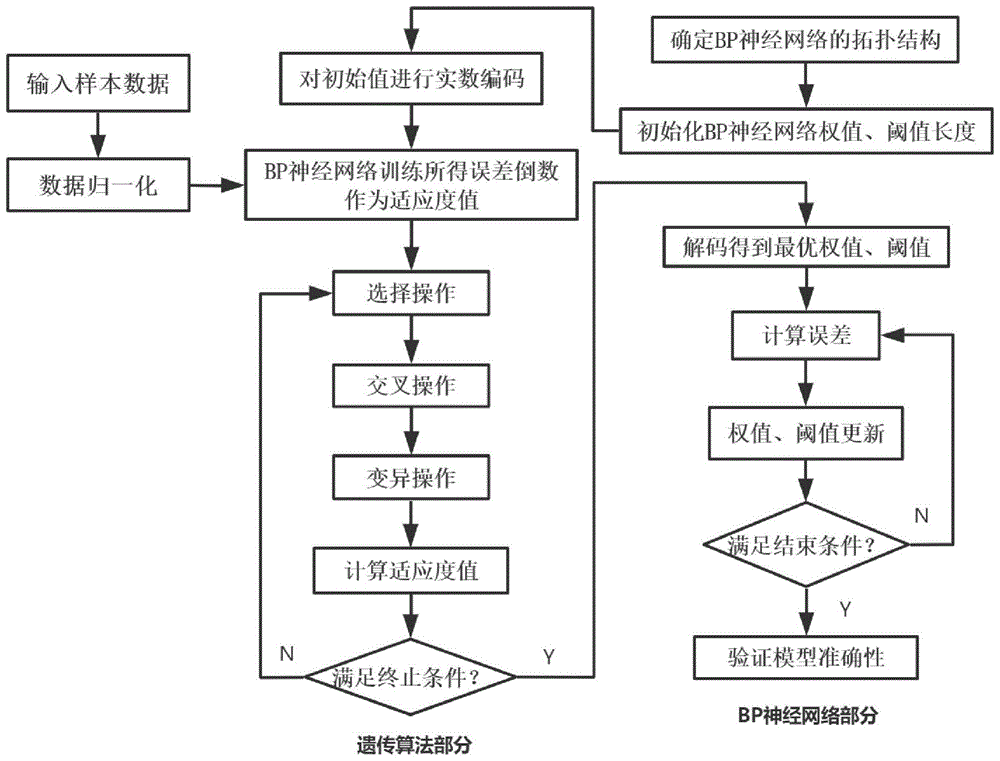 编码人工智能自动编程_人工智能自动编码_人工智能代码自动生成