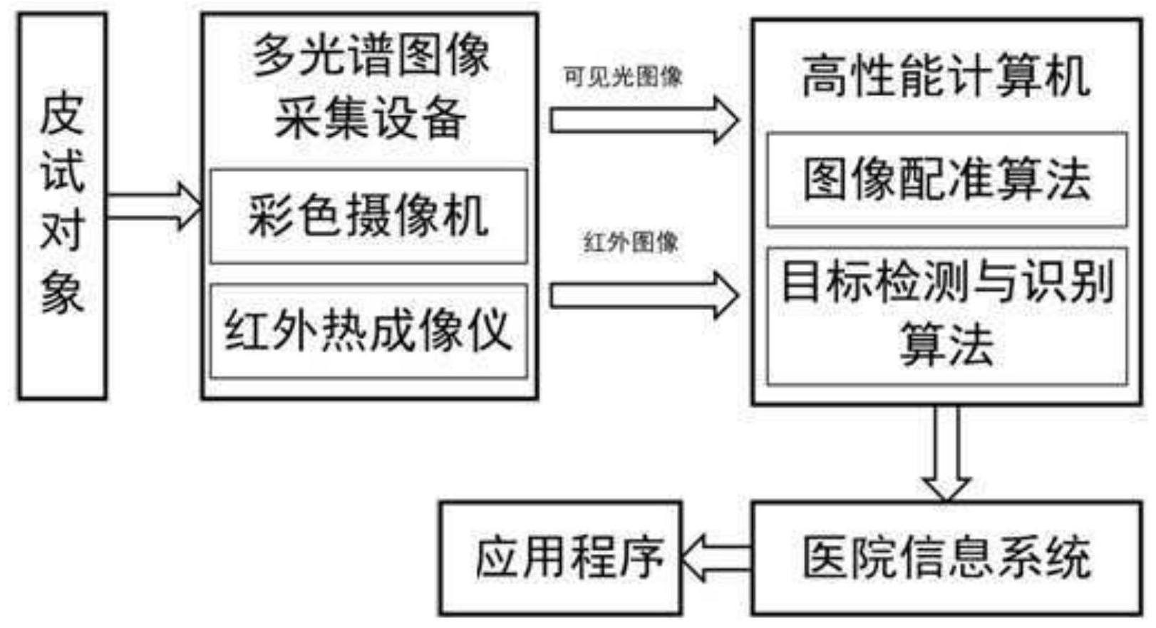 基於多光譜圖像融合識別的目標判定方法