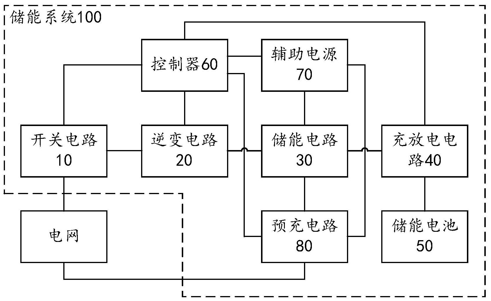 cn112909995a