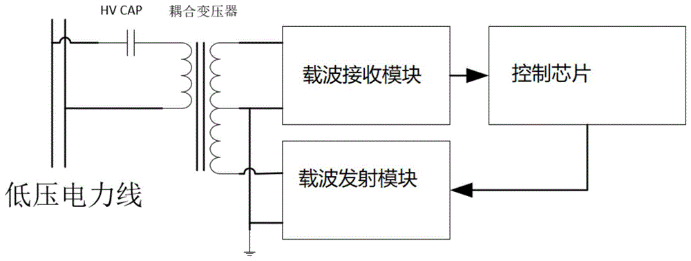 一种电力线载波通信设备及通信系统