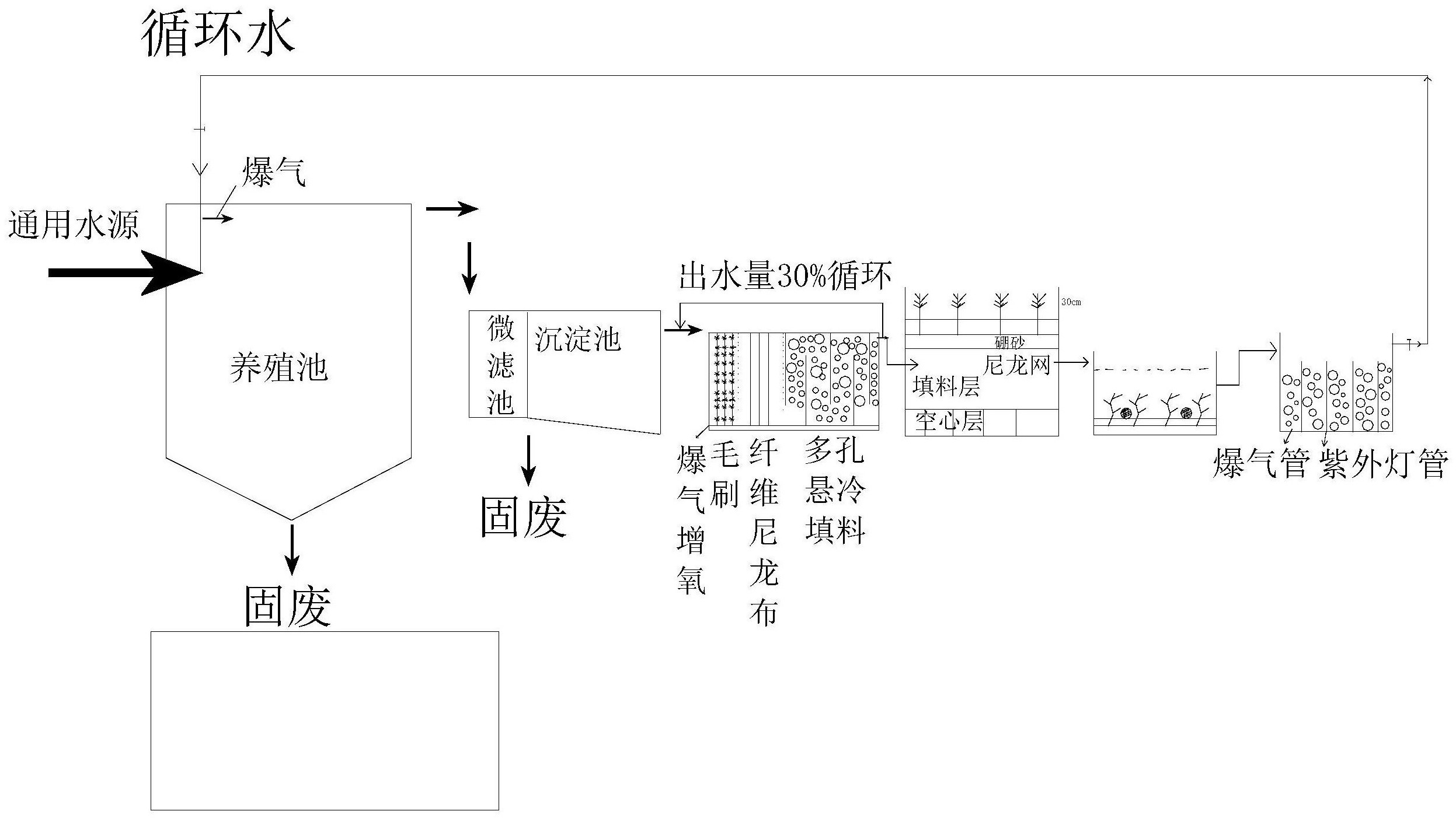 鱼菜共生系统原理图片