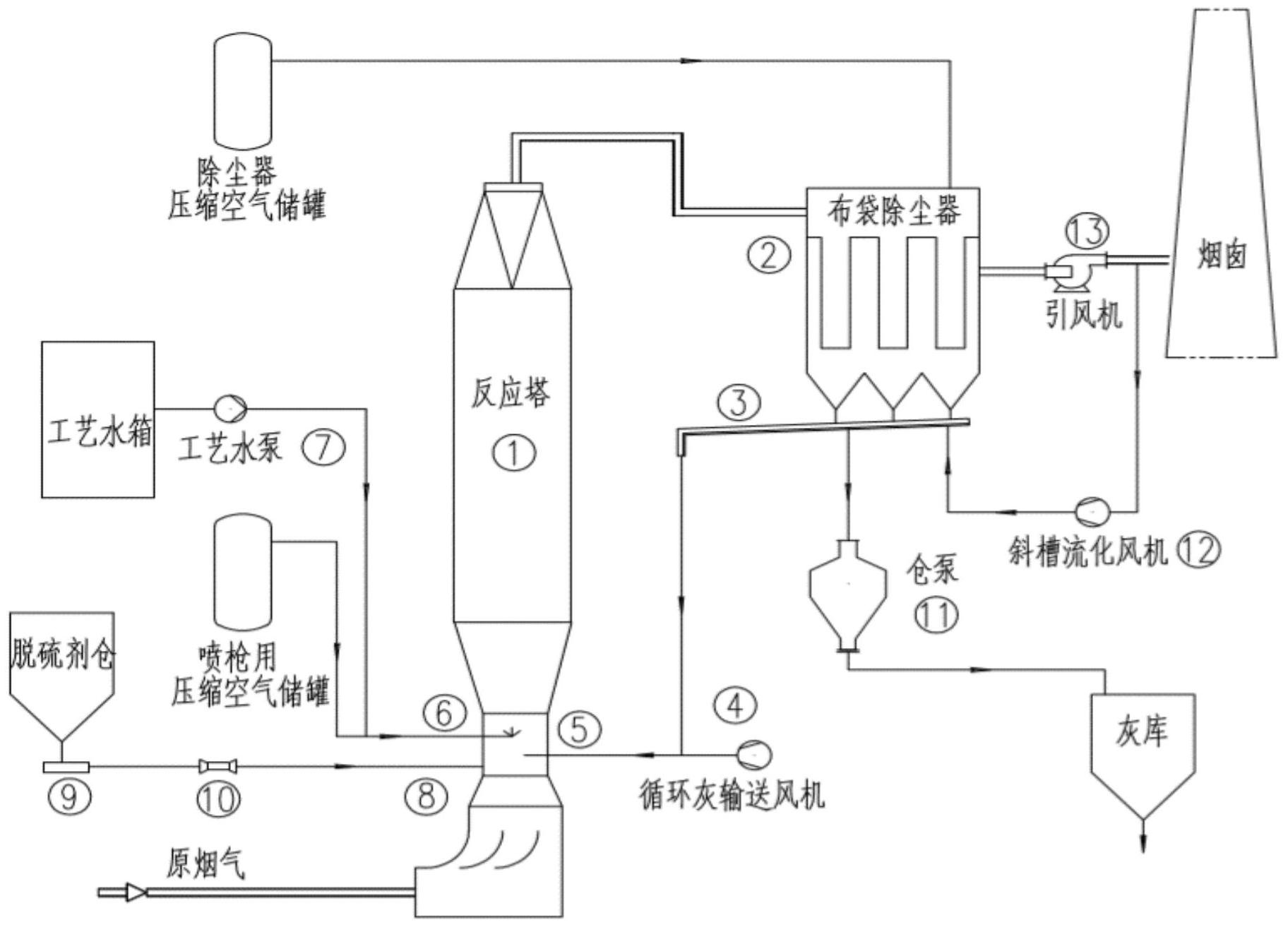 cn112915749a_一种铝电解烟气半干法脱硫方法和系统