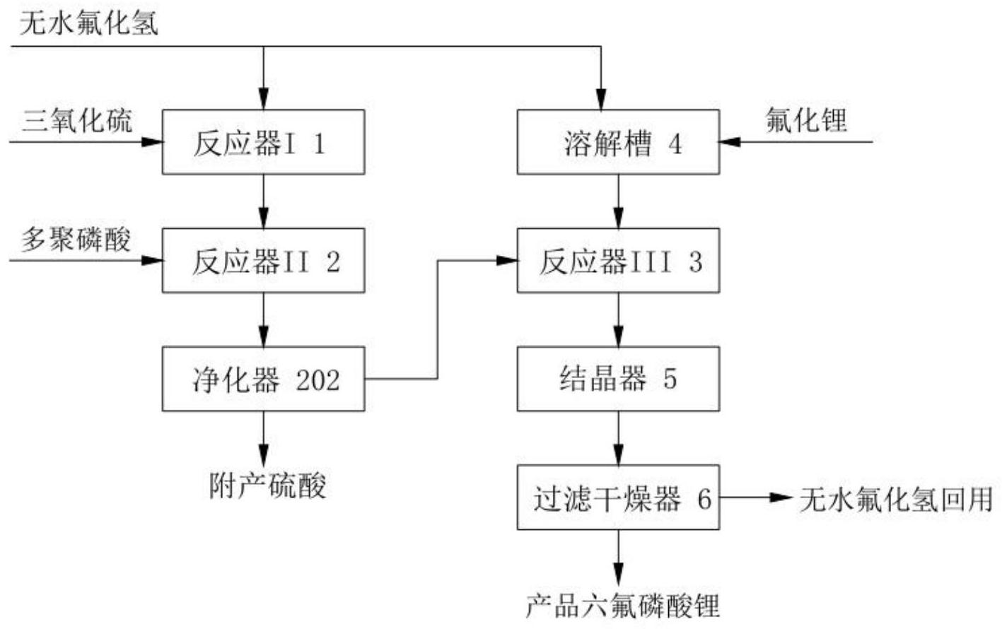 六氟磷酸锂工艺流程图图片