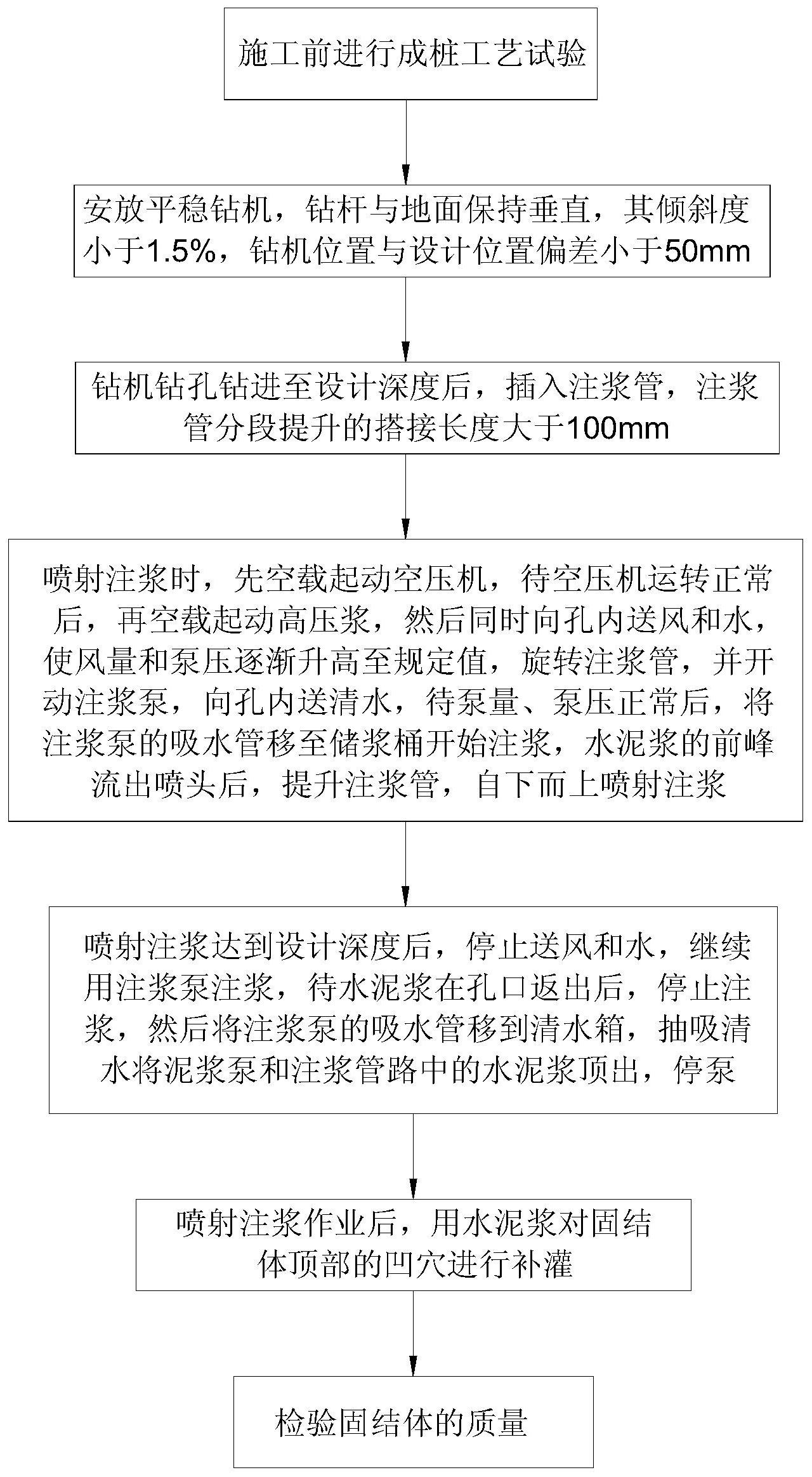 cn112921976a_一种道路地基的高压旋喷桩施工方法在审