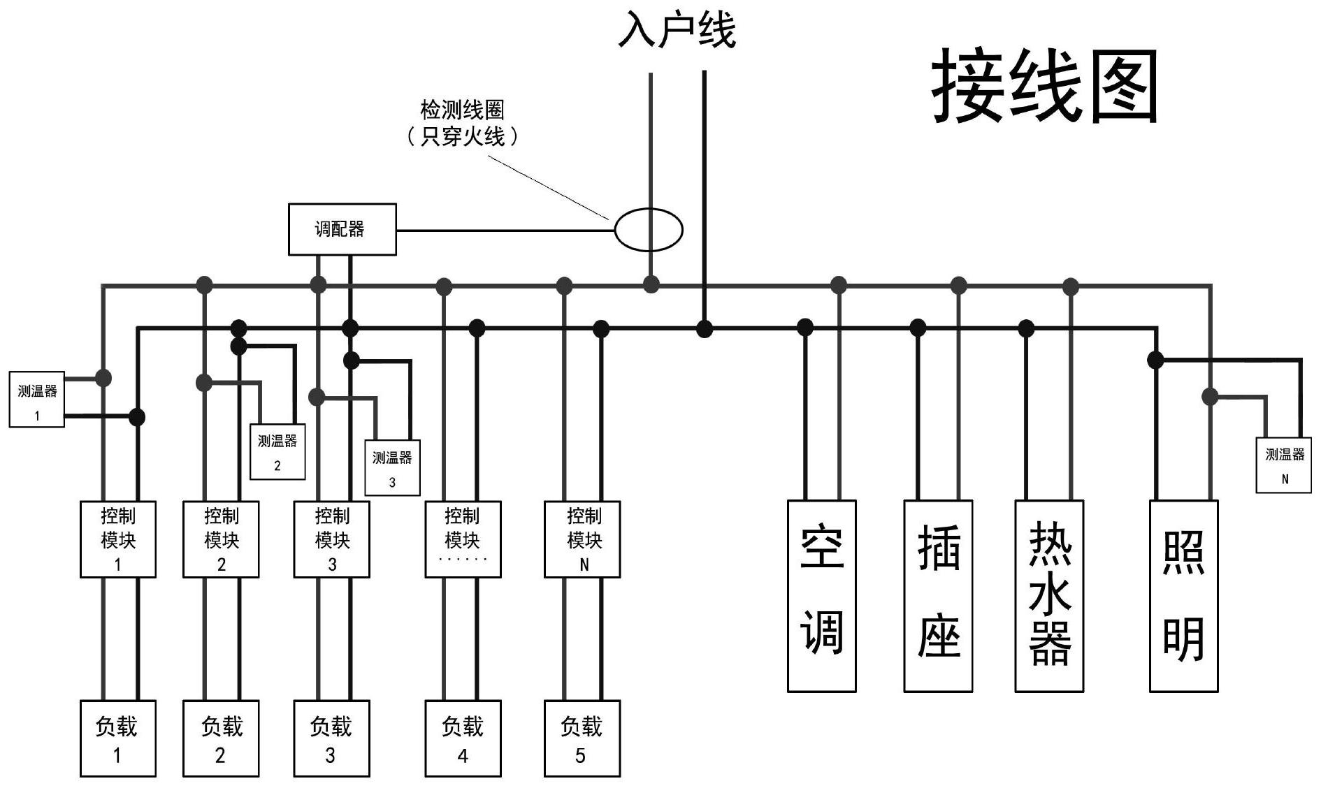 所述方法包括测温器与控制器配对,配对成功后将测温器安装到对应的