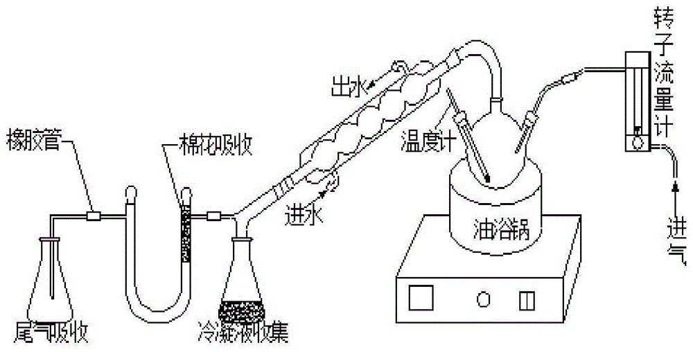 蒸发浓缩的装置图图片