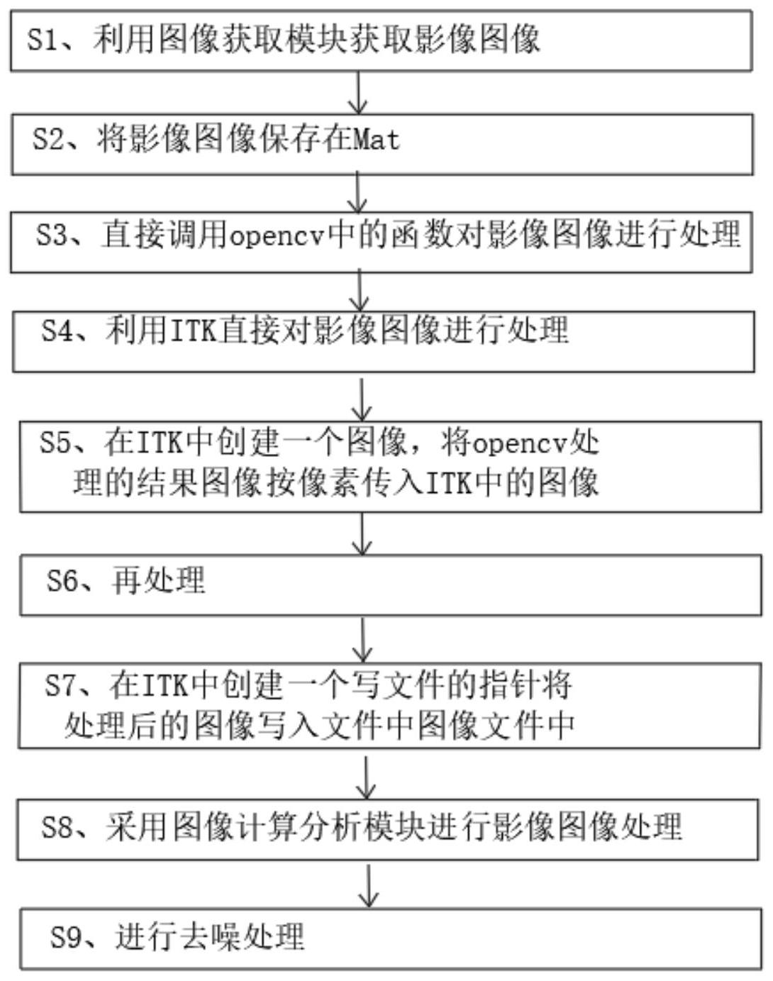 一种影像图像的处理分析系统