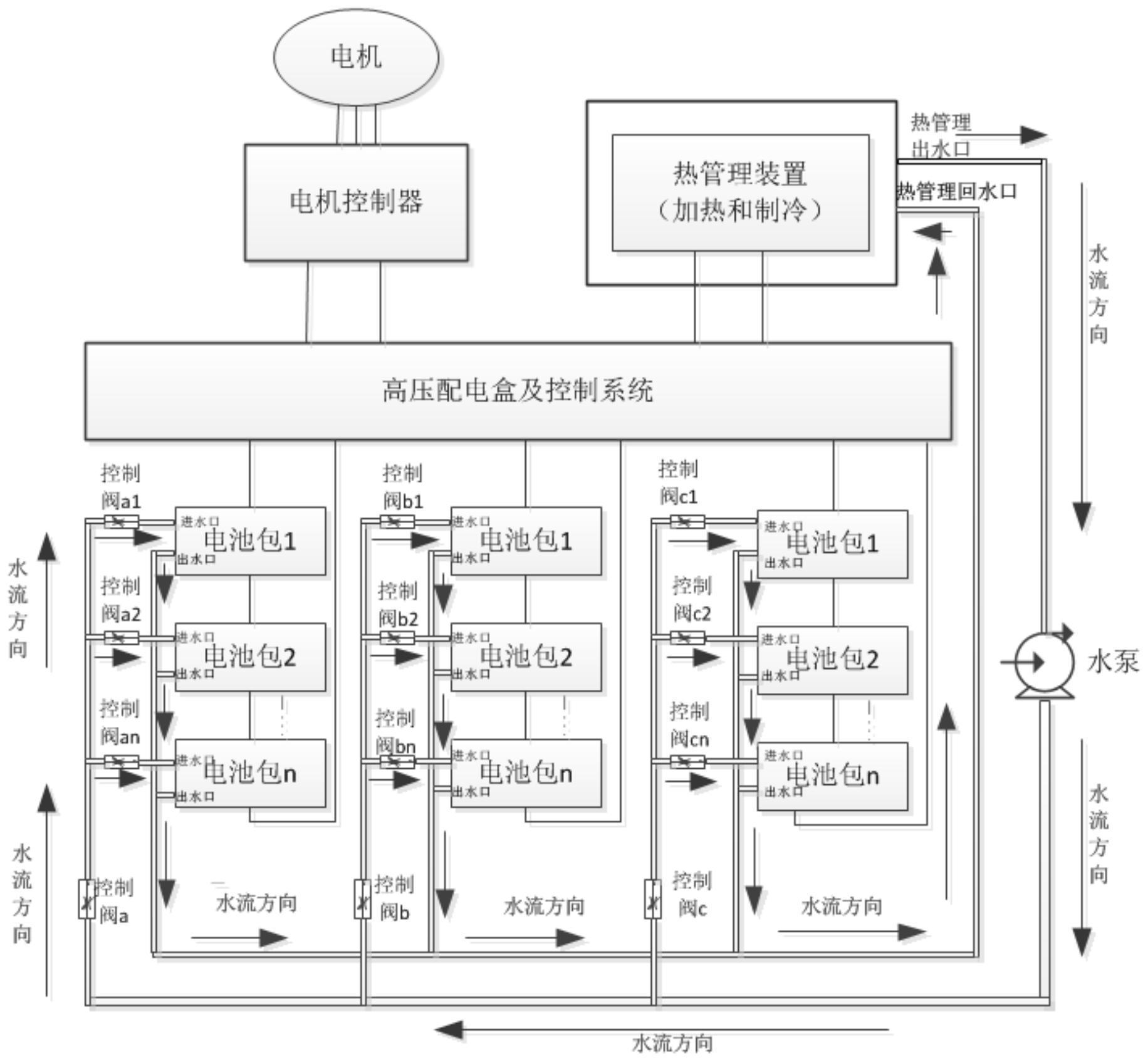 cn112928356a_一种电池热管理装置和控制方法在审