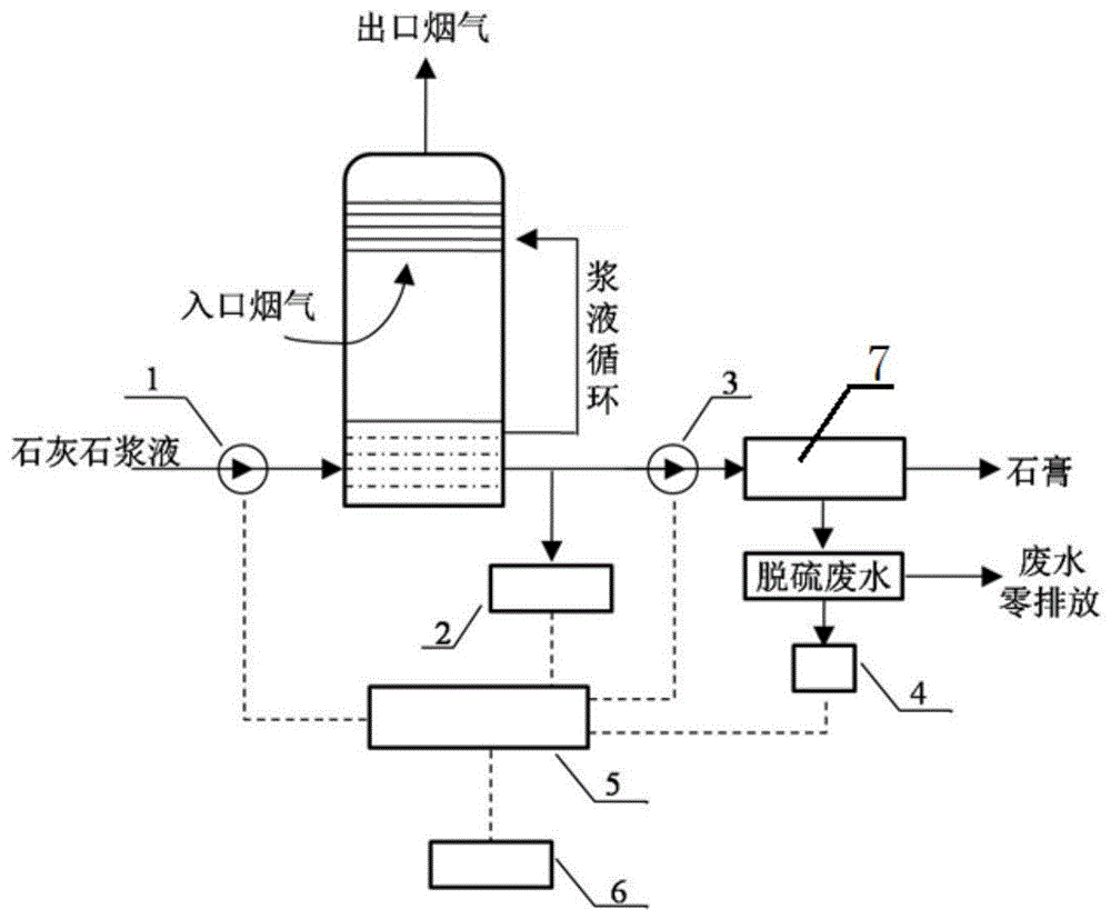 一种发电厂脱硫系统优化运行控制系统