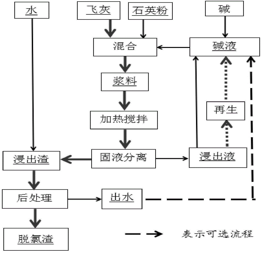 一種垃圾焚燒飛灰的預處理方法