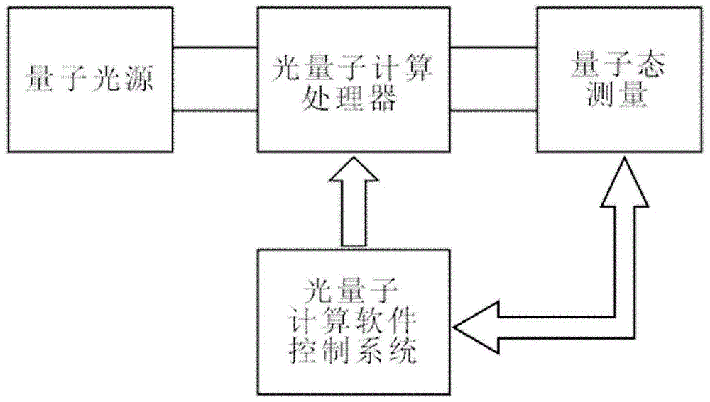 多功能光量子計算機教學系統