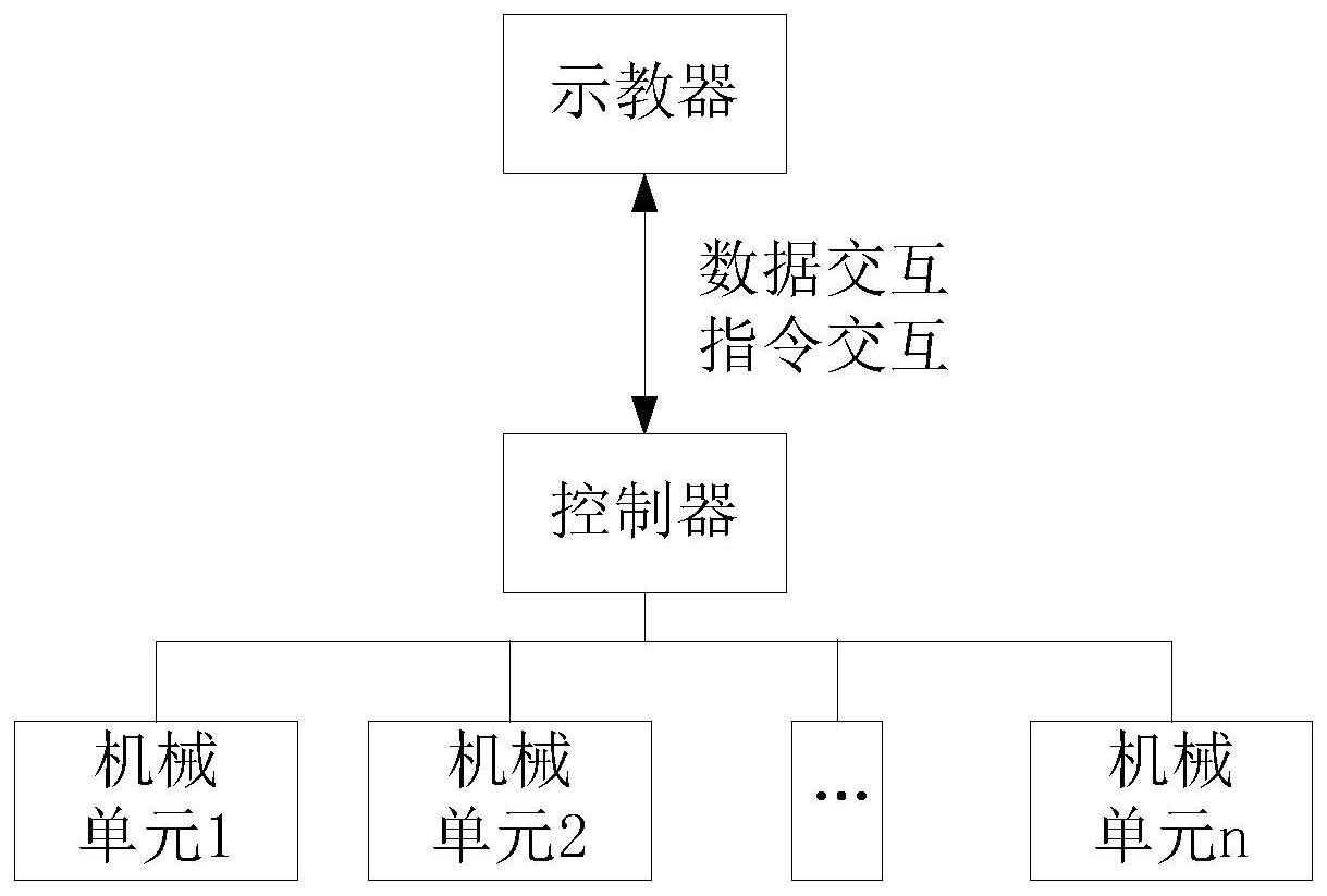 一种工业机器人人机交互系统