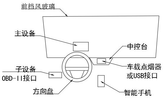 一种兼具gnss和obd-ii的分体式车载抬头显示器