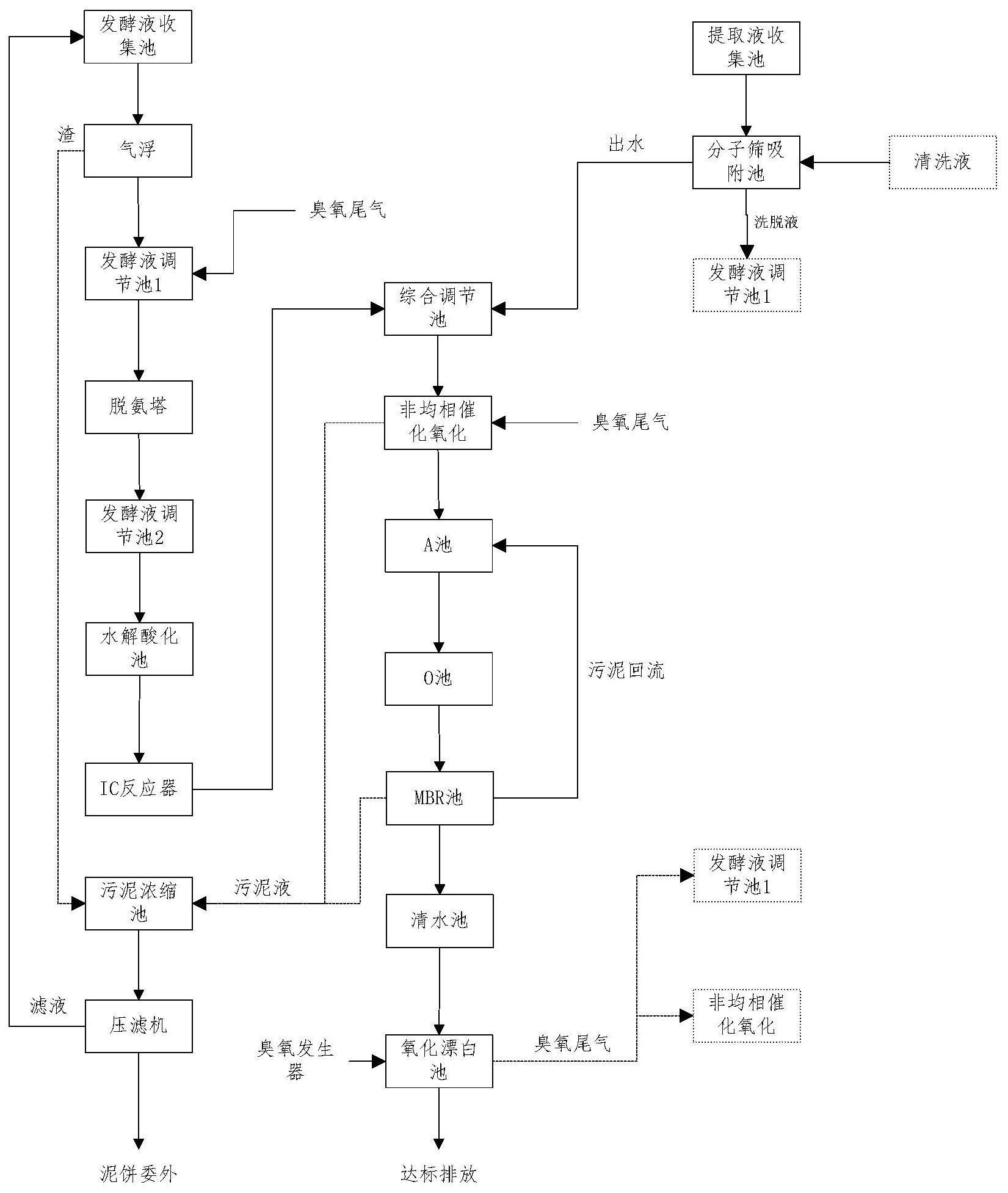 硫酸稀释的方框流程图图片