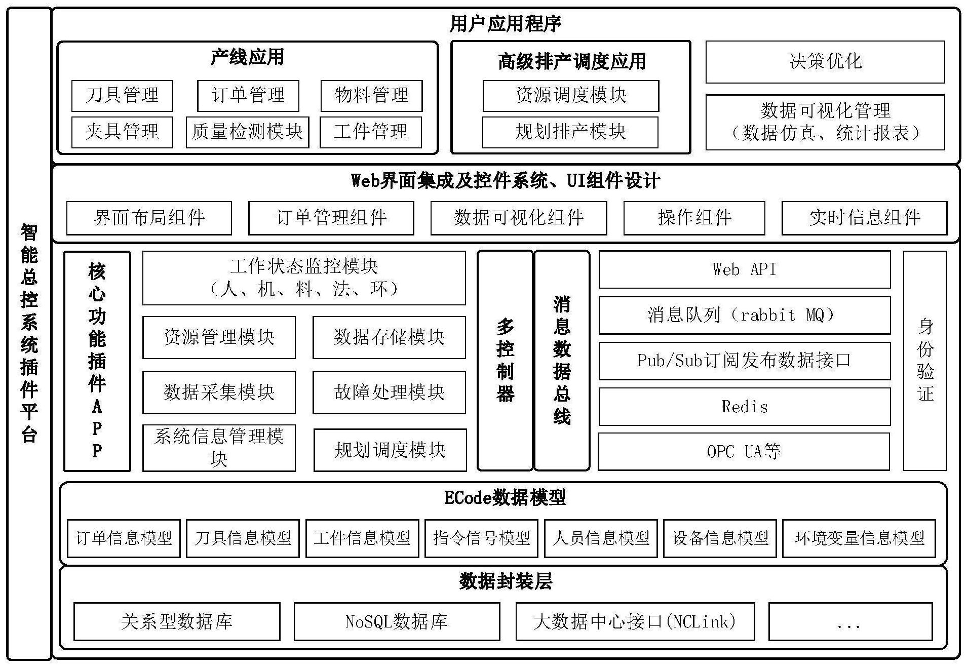 一種基於微服務架構的柔性生產線控制系統平臺專利_專利查詢 - 天眼查