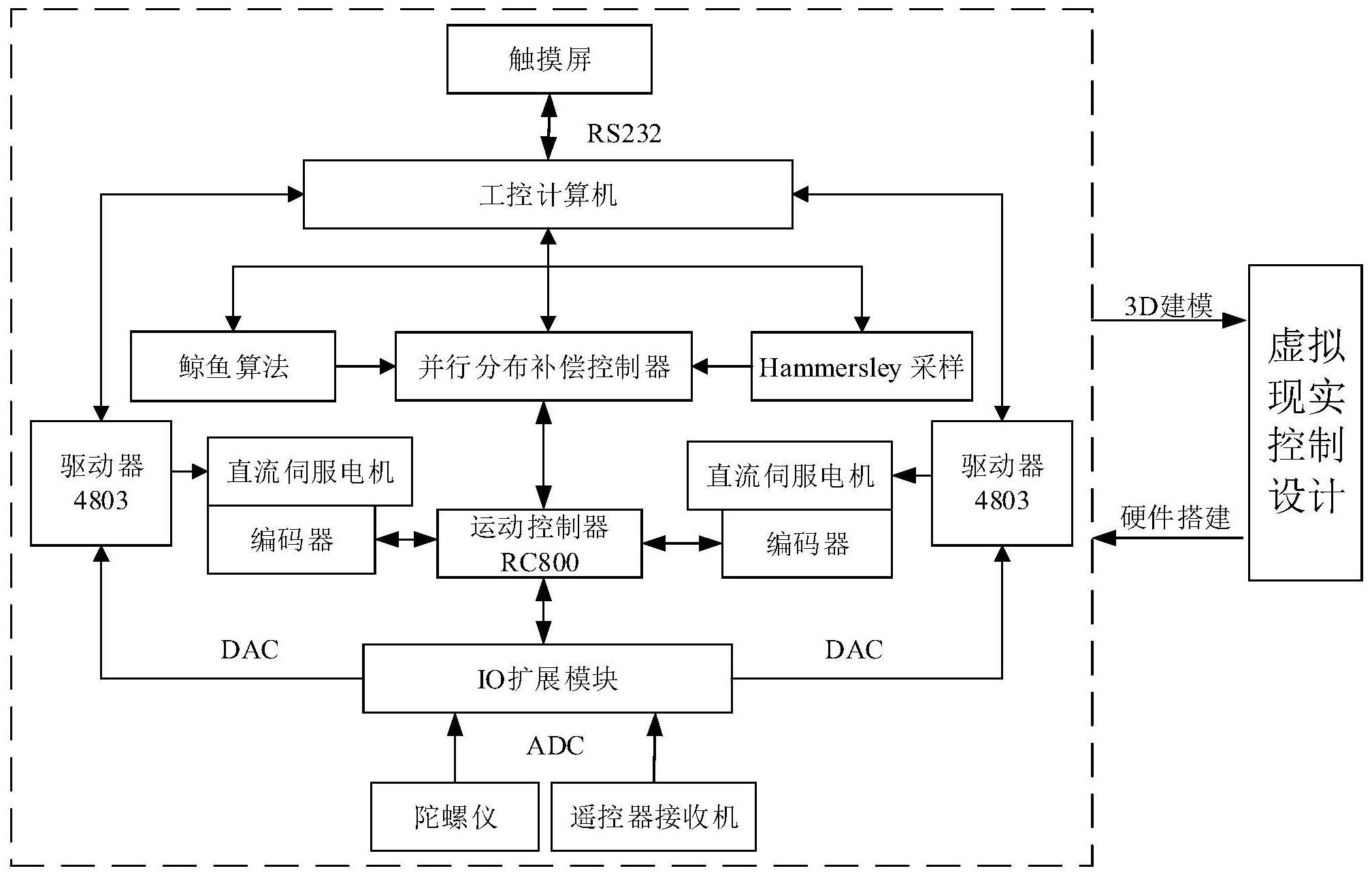 运动控制系统框图图片