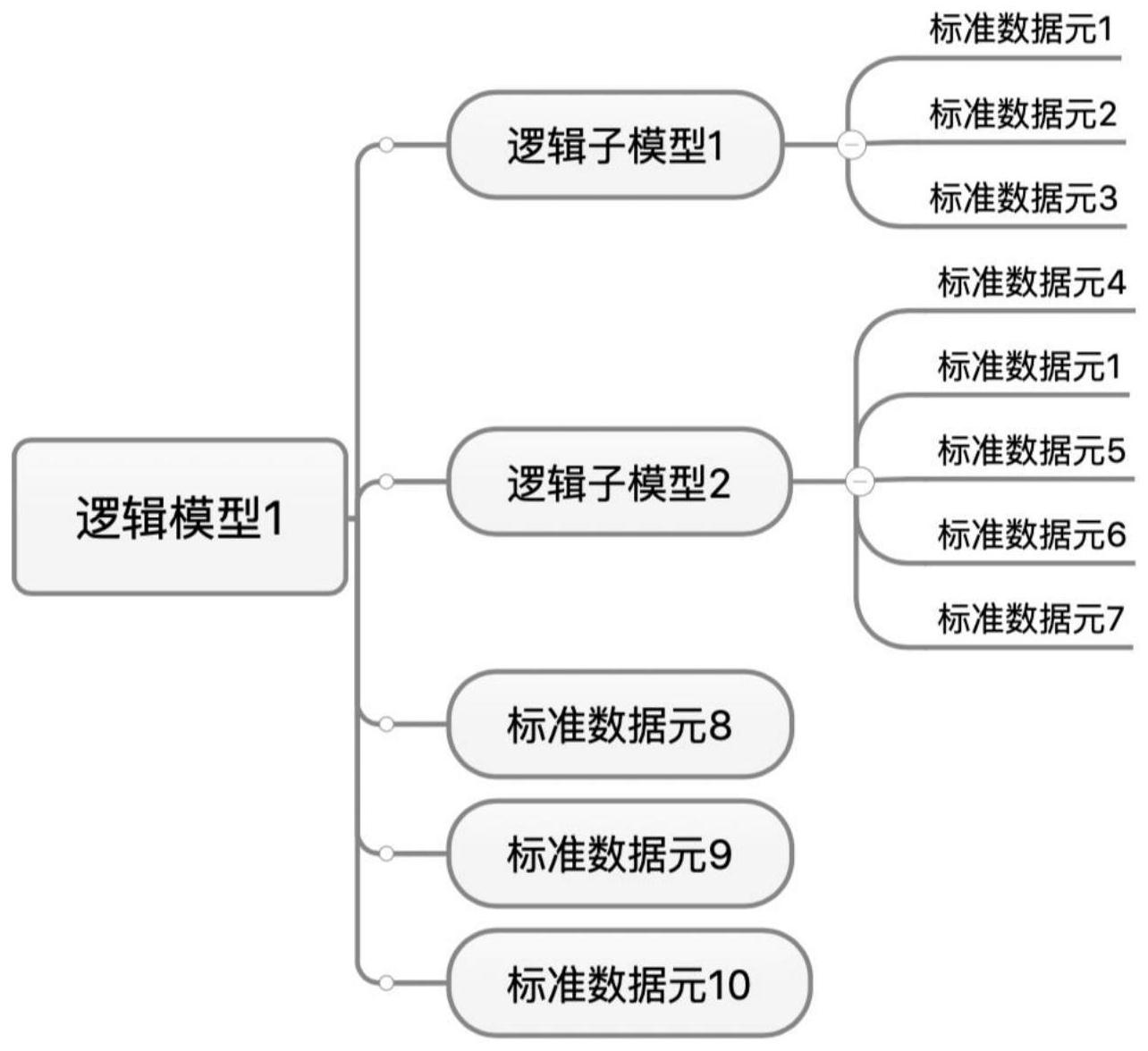 cn112966036a_一種基於邏輯模型構建主數據服務的方法