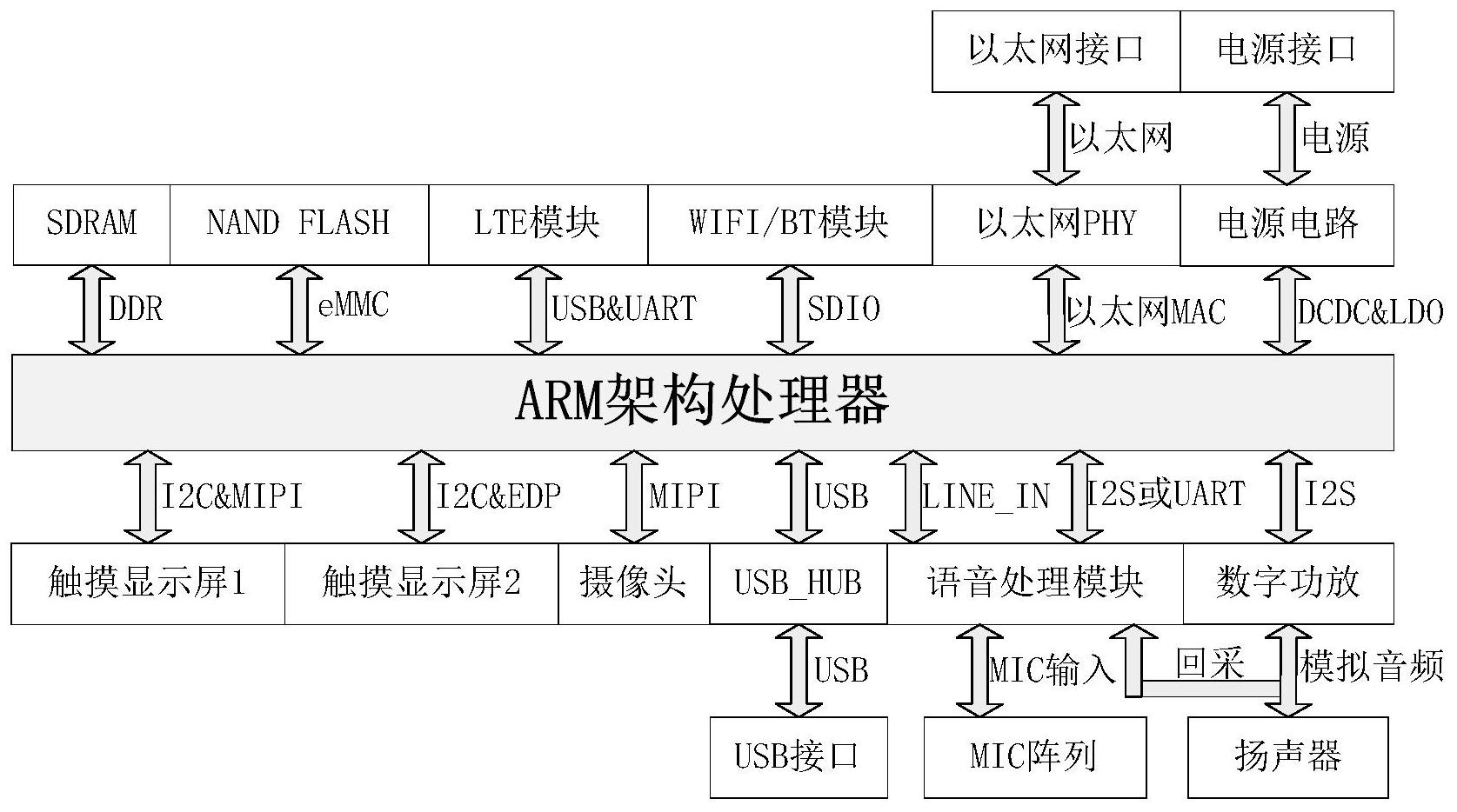 一种服务机器人的人机交互控制系统