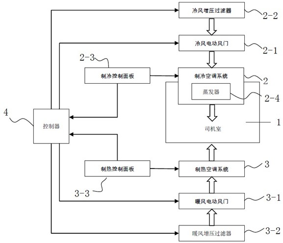 冷暖分体式司机室增压空调系统及控制方法