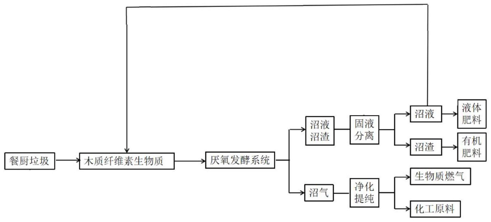 厌氧好氧工艺流程图图片