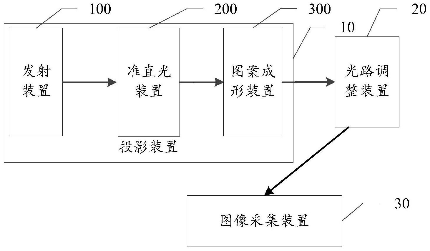 三维扫描仪结构图解图片