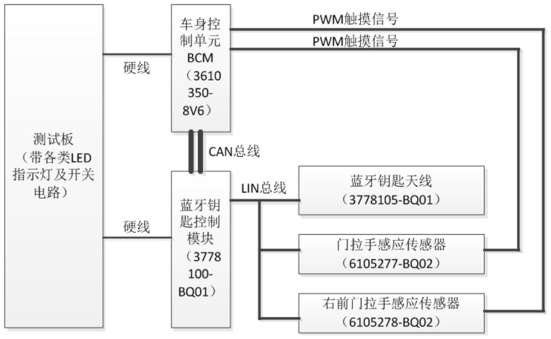 一种汽车蓝牙钥匙电磁兼容测试系统及其控制方法