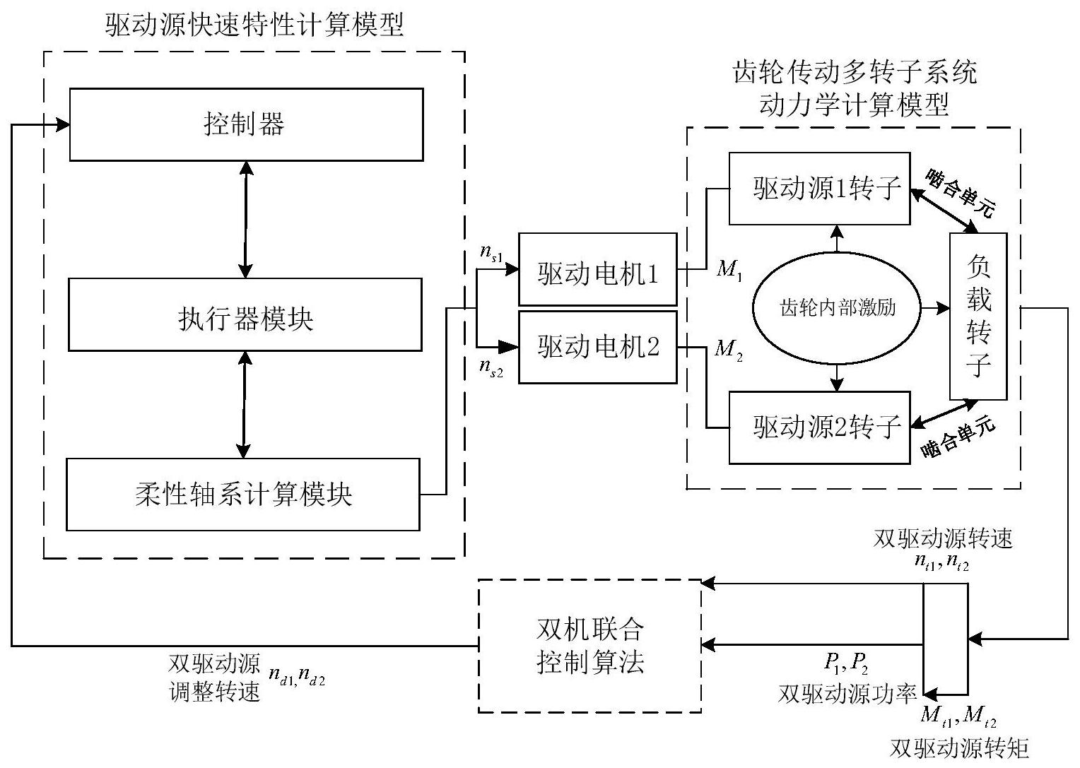 cn112987570a_一种确定船舶动力装置机电耦合动力学系