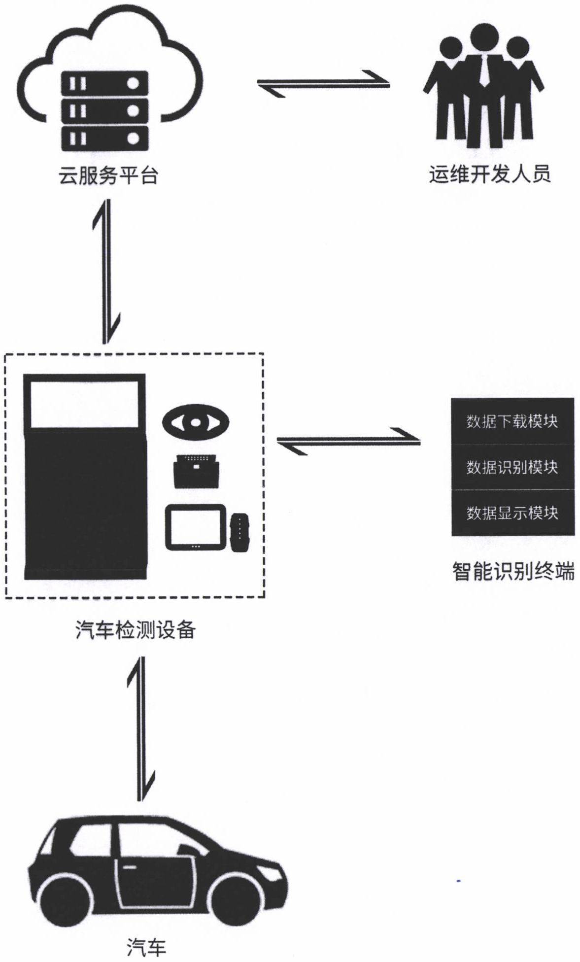 cn112987676a_一种汽车车型智能识别系统及方法在审