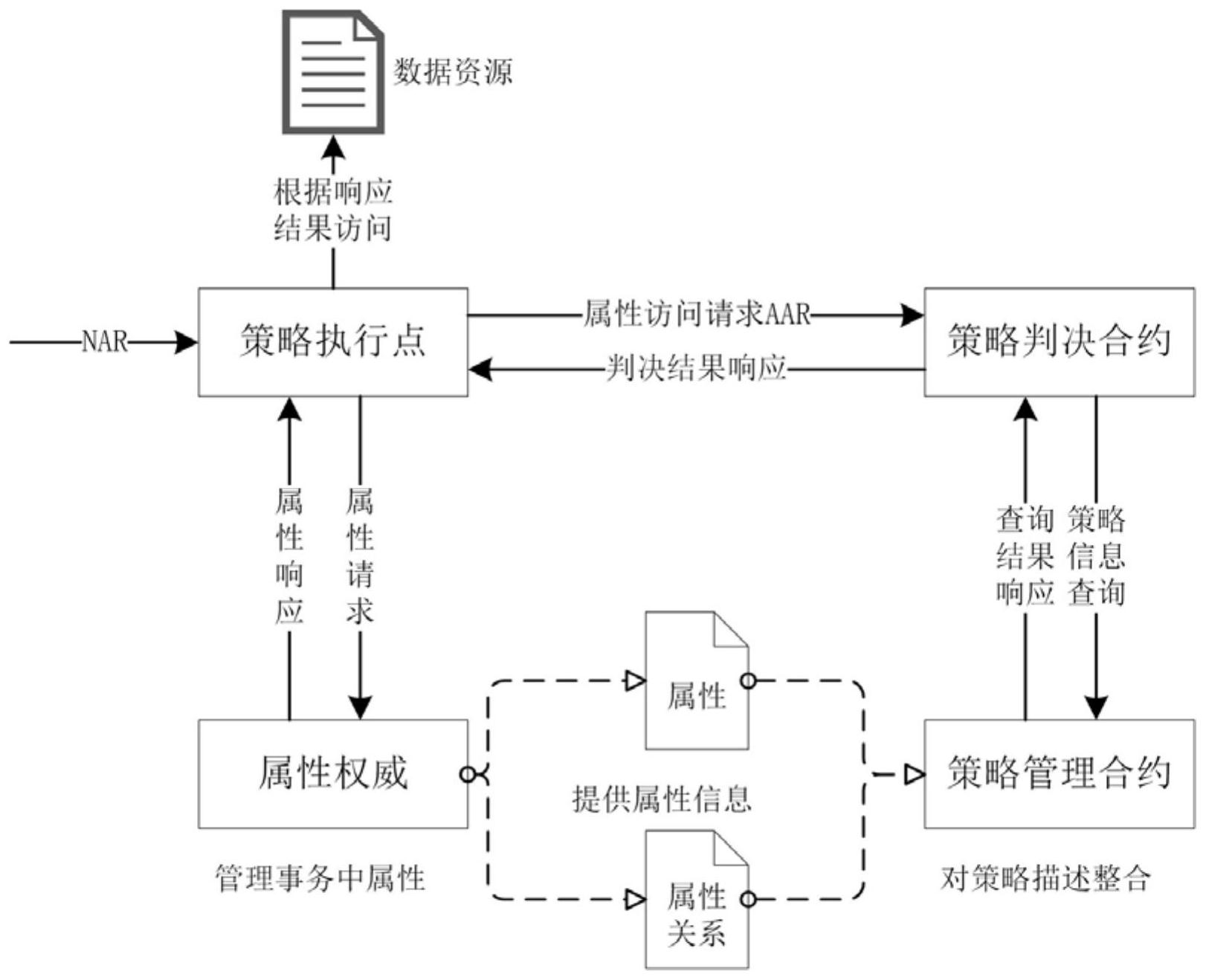 审计后的优化与修复