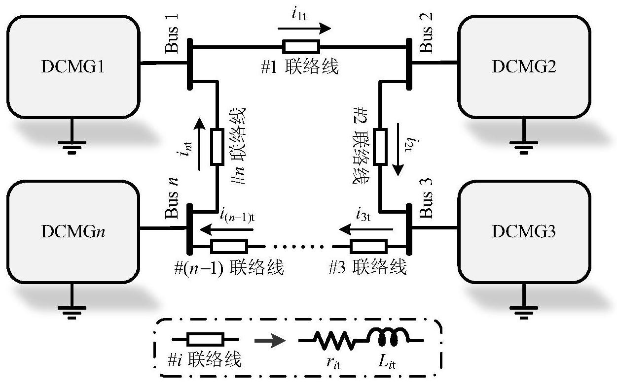 cn112993969a_一種直流微電網集群的大信號穩定性分析方法在審