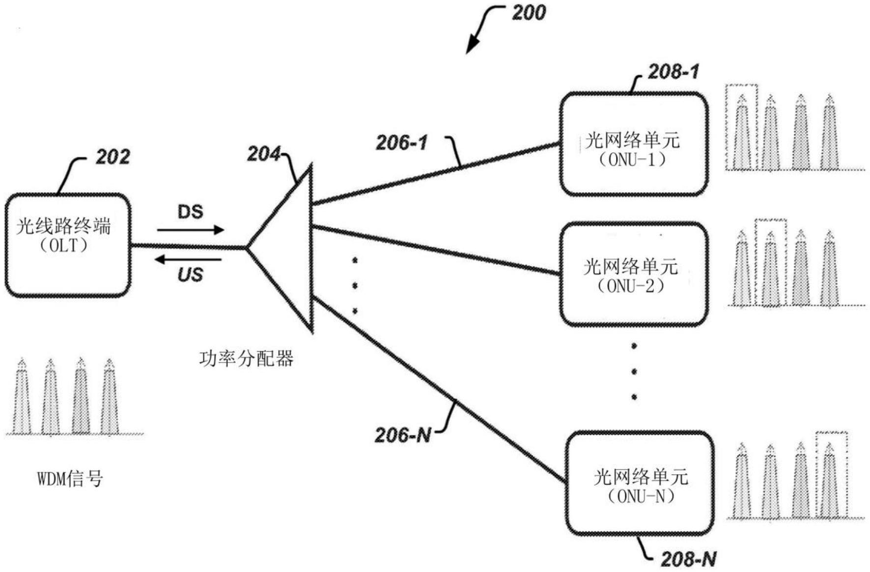 用於波長選擇波分複用無源光網絡的光網絡單元註冊方法