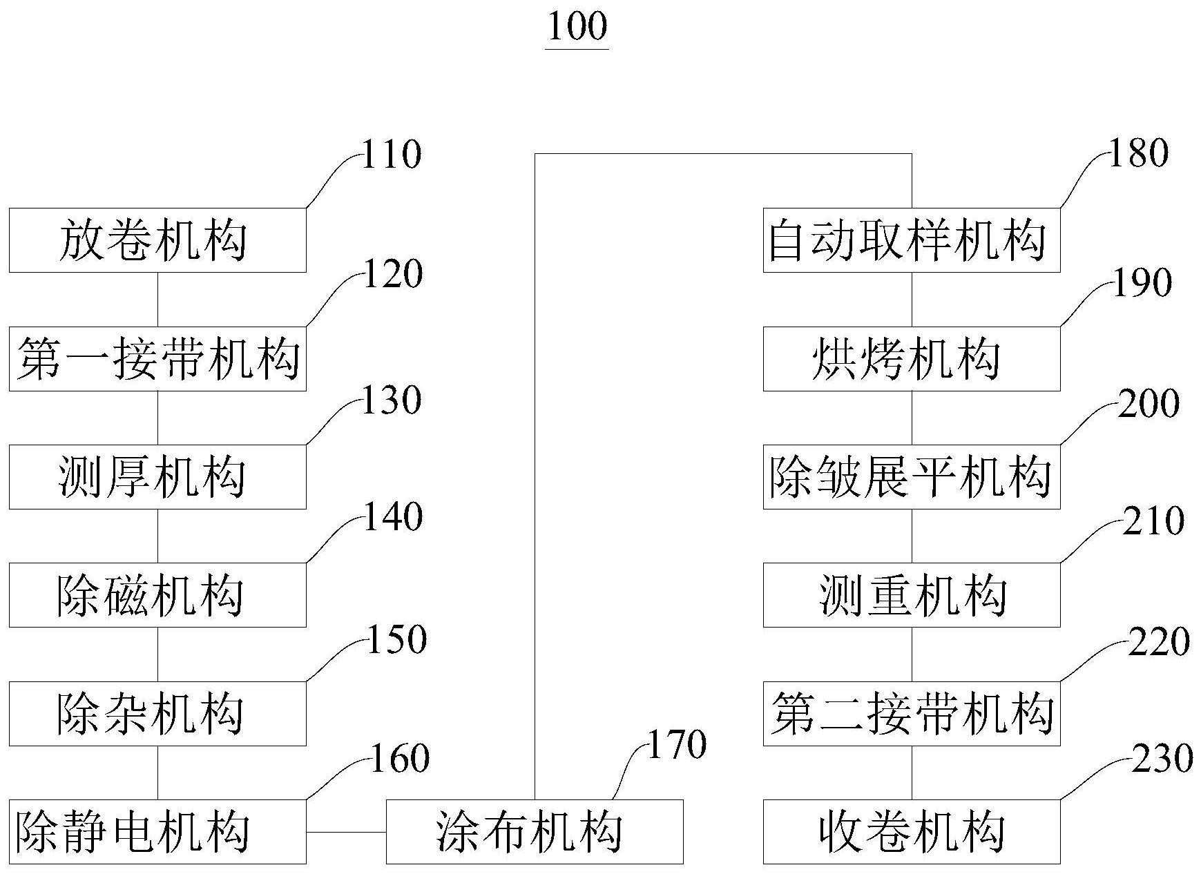 锂电池涂布装置和工艺