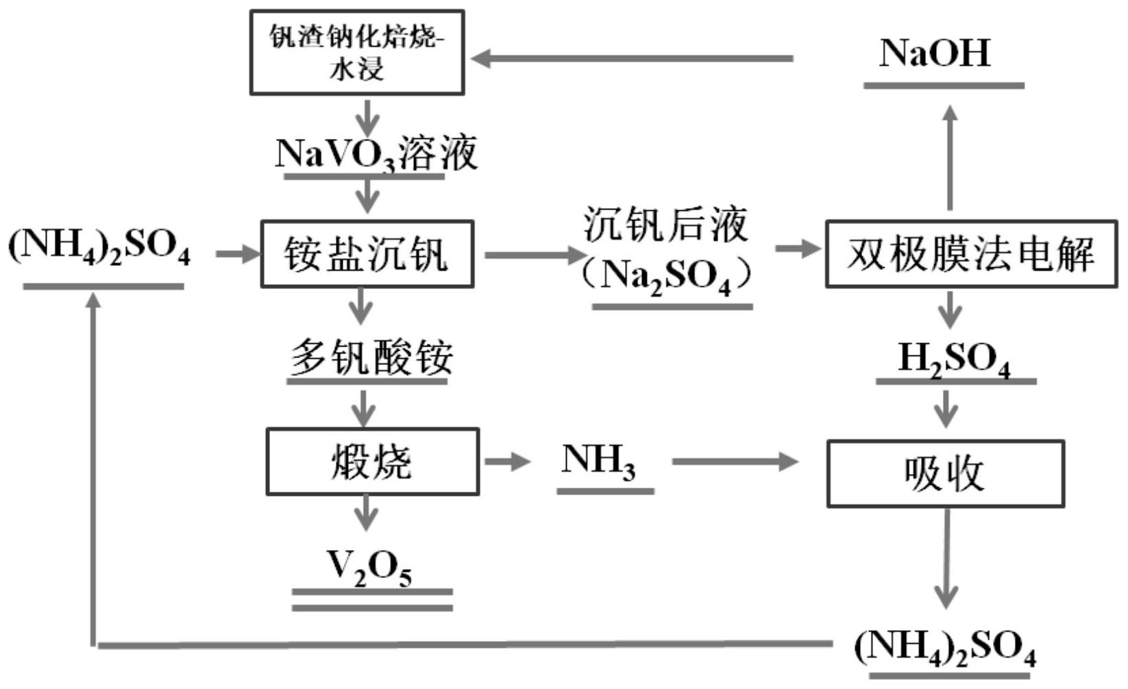 正矽酸鈉