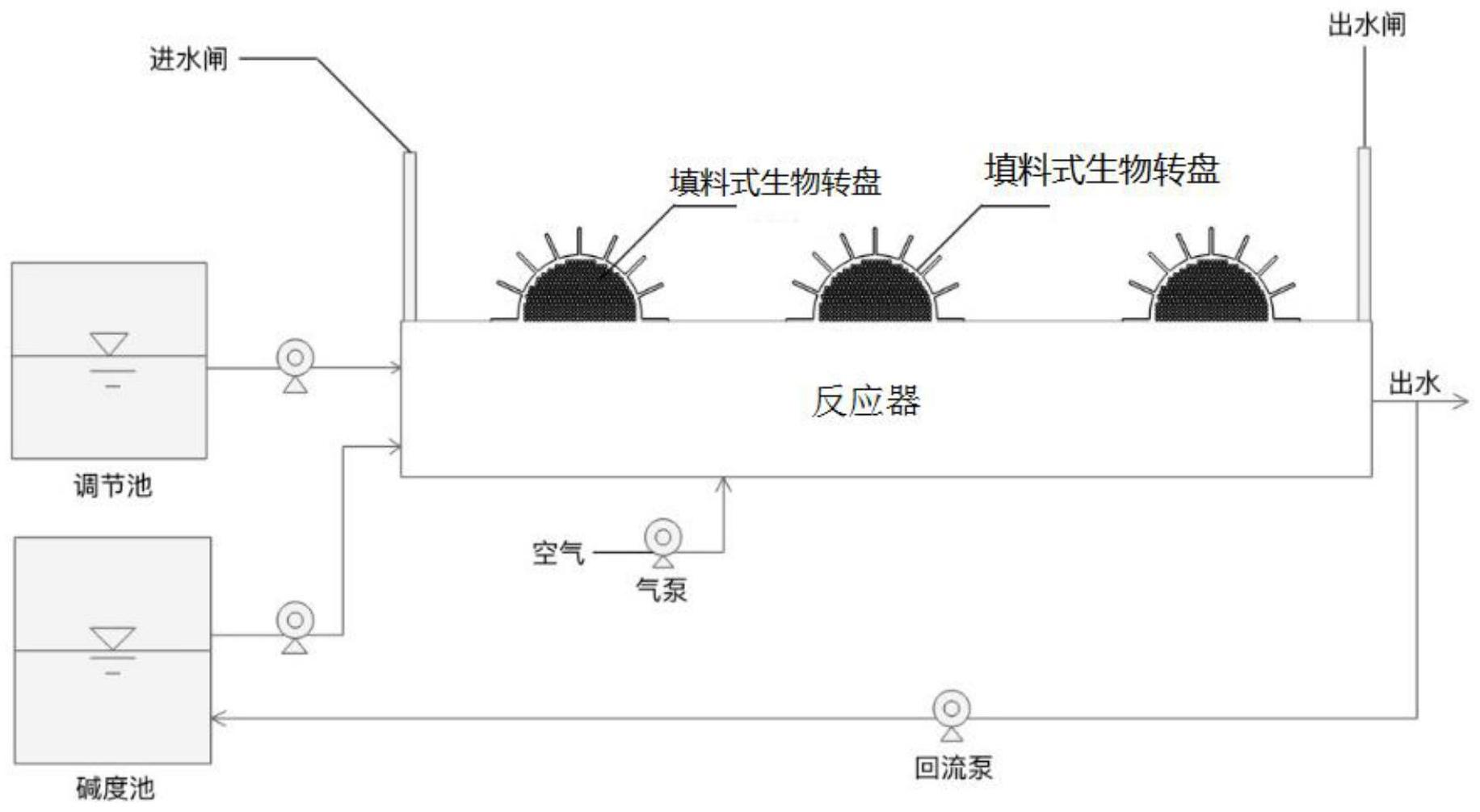 一种填料式生物转盘基于填料式生物转盘进行氨氮转化的方法