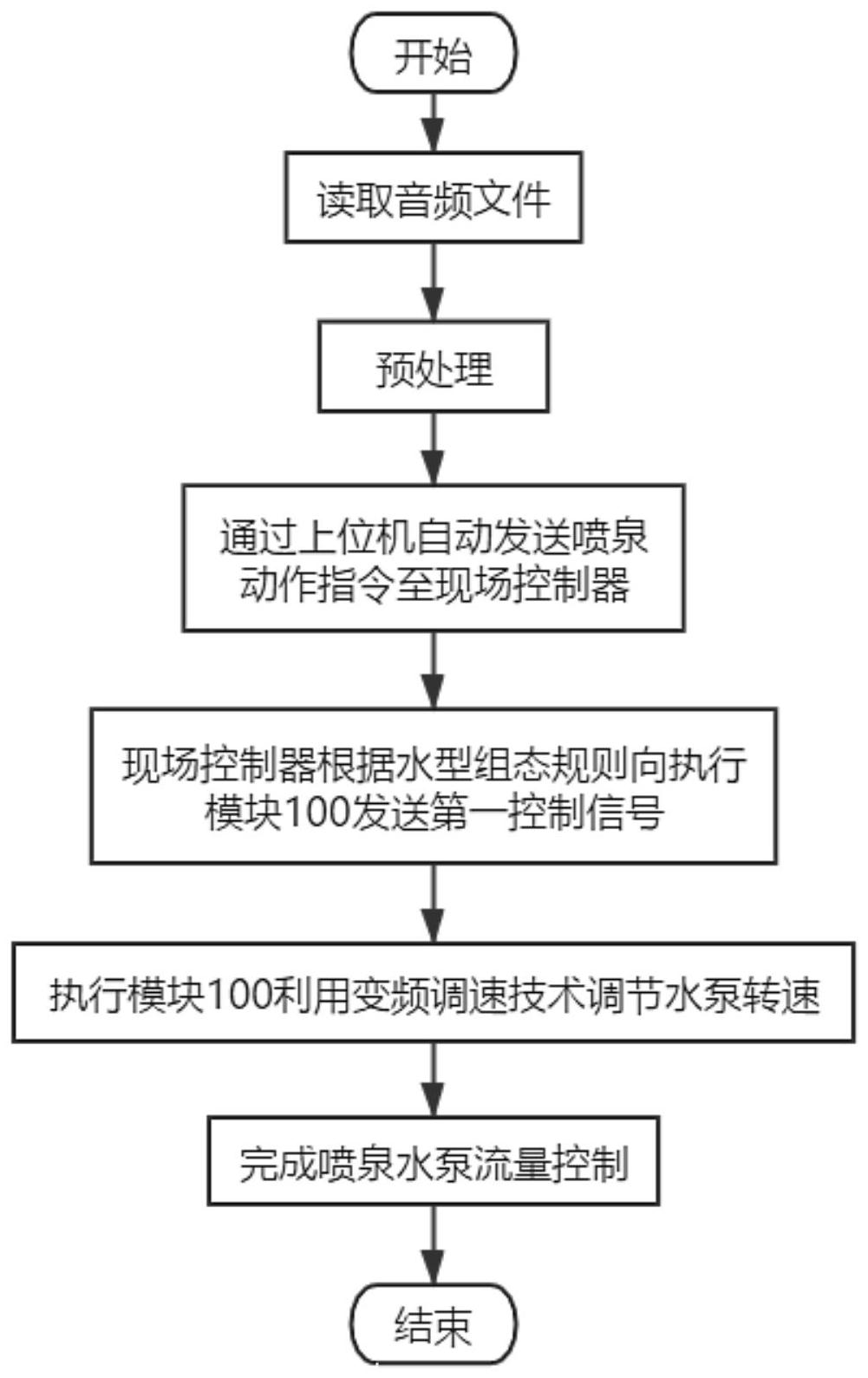 自动喷泉原理图图片