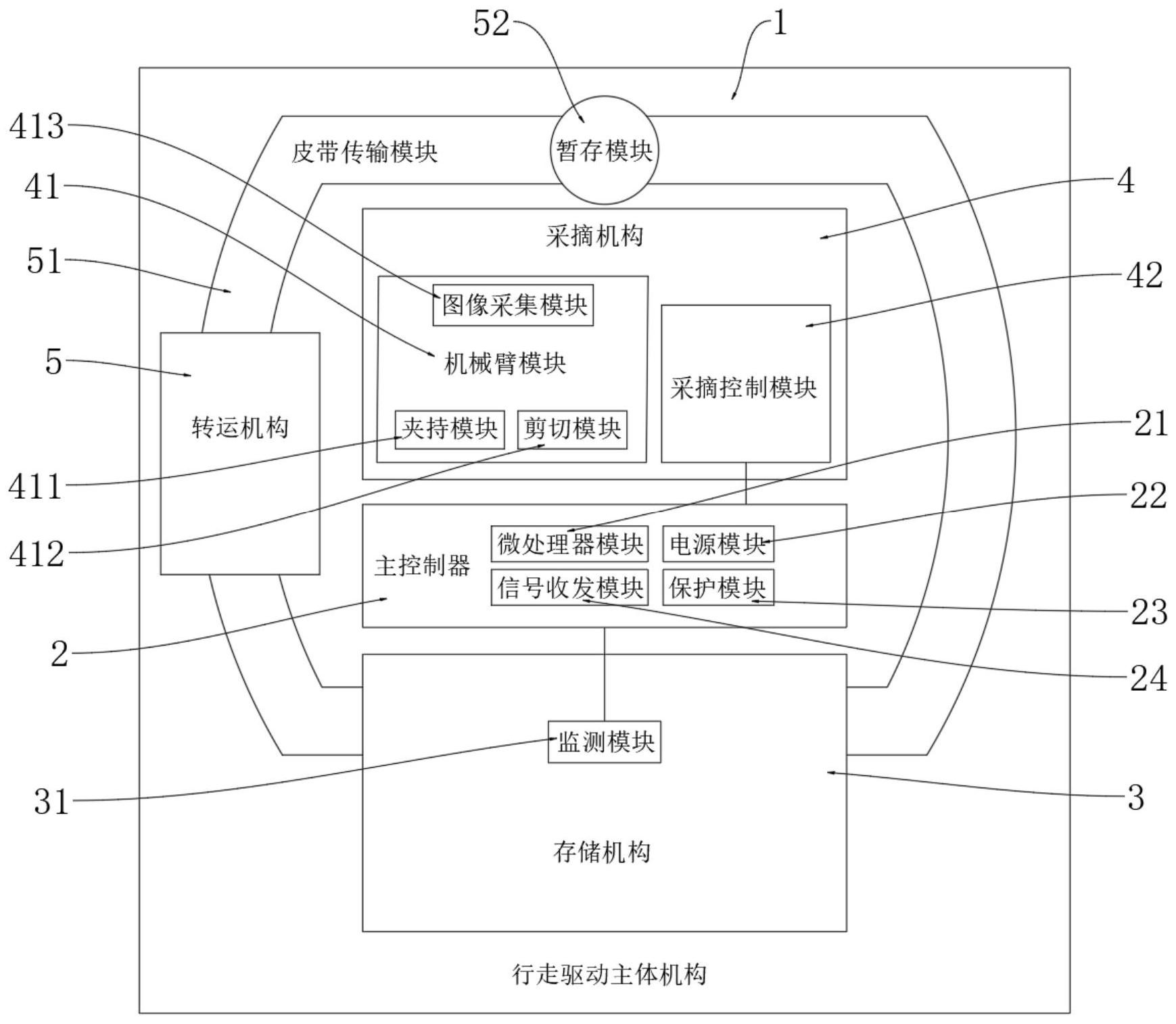 智慧农业的技术路线图图片