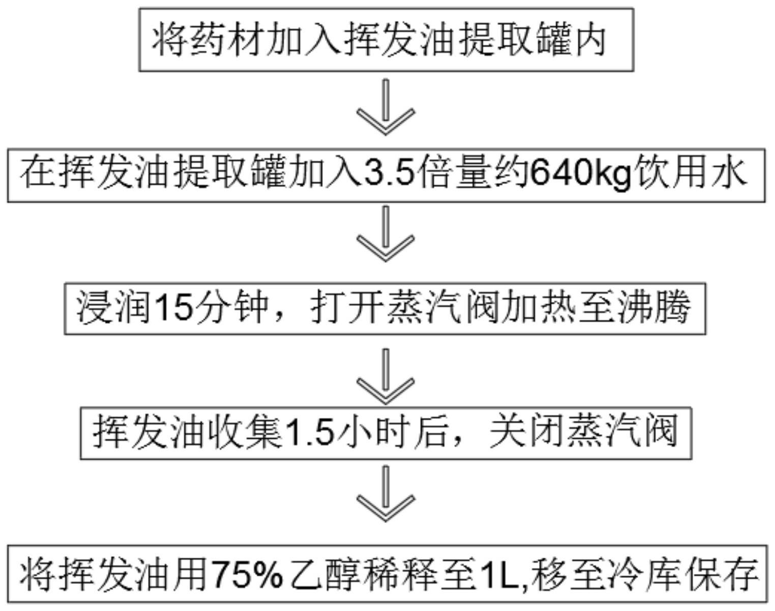 挥发油提取流程图图片