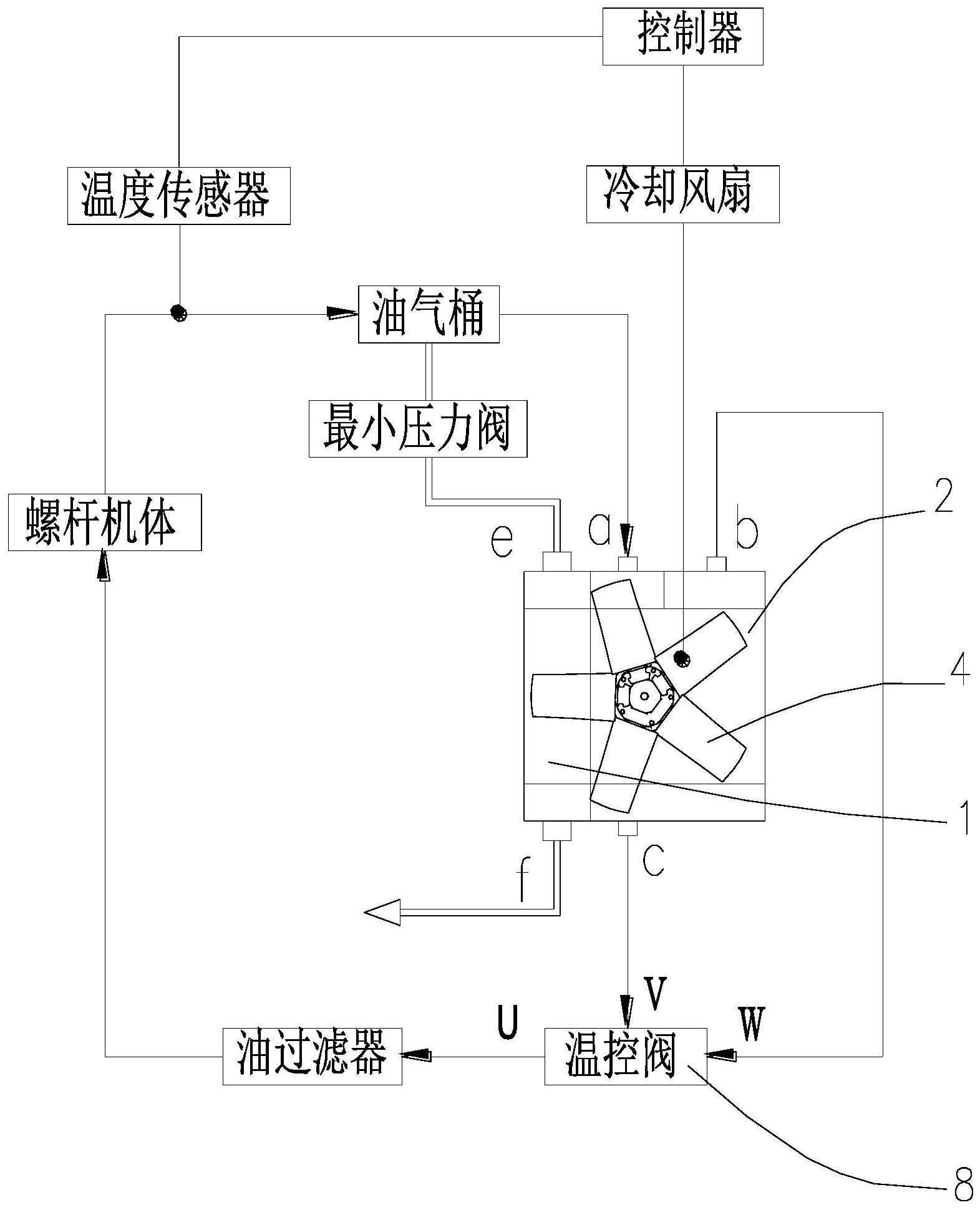 一種變頻噴油螺桿空壓機的油氣冷卻器及其系統