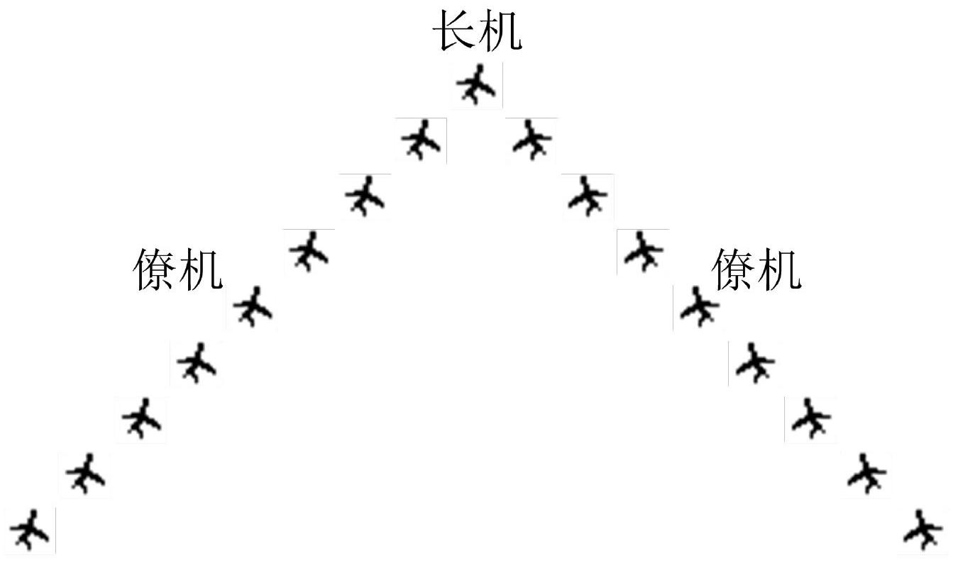 一种利用机群编队相对导航信息修正成员飞机惯性导航定位误差的方法
