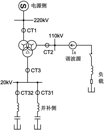 1%串抗並聯電容器諧波放大,過載與匝間短路監測方法