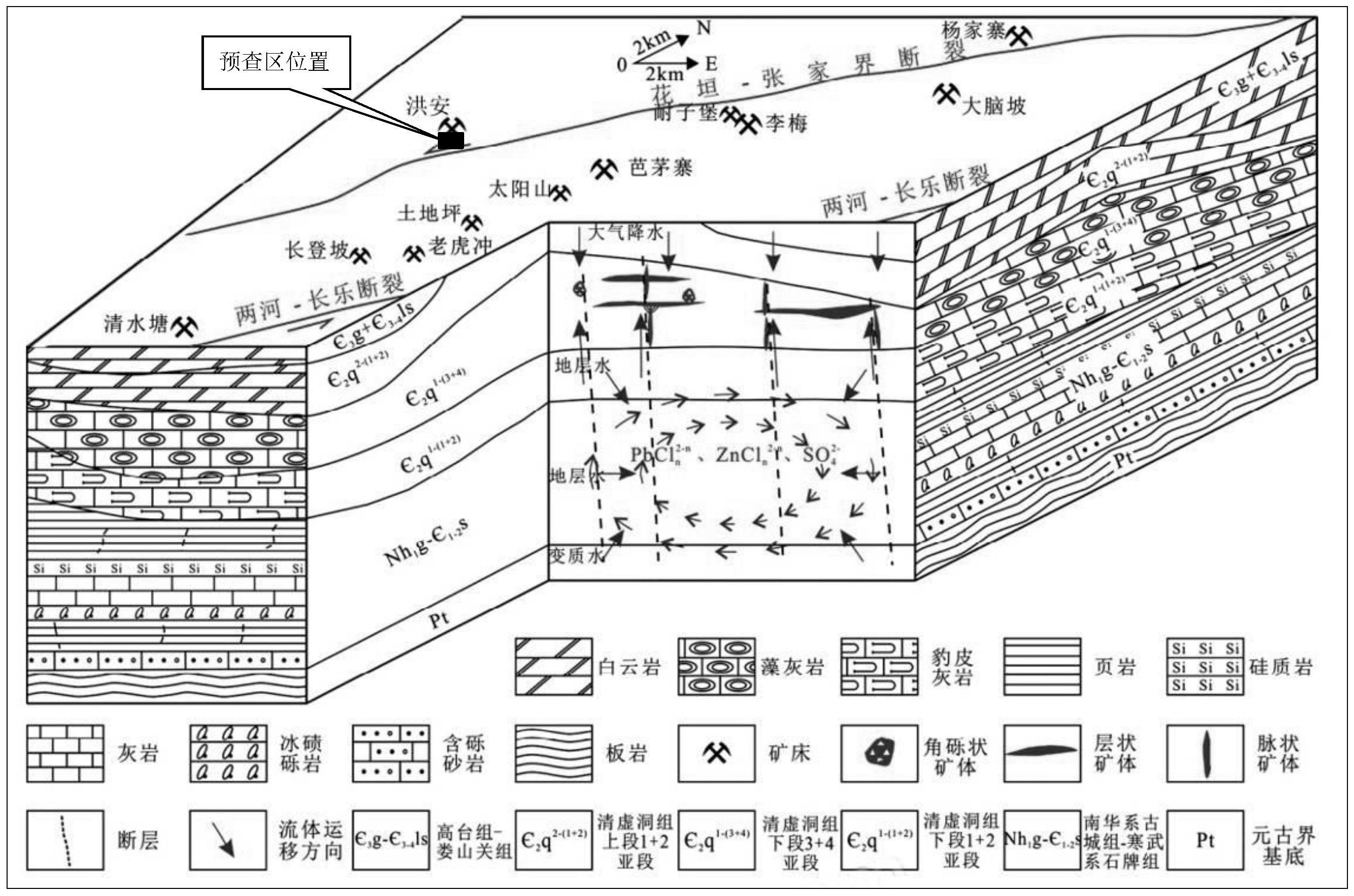 有关的勘查