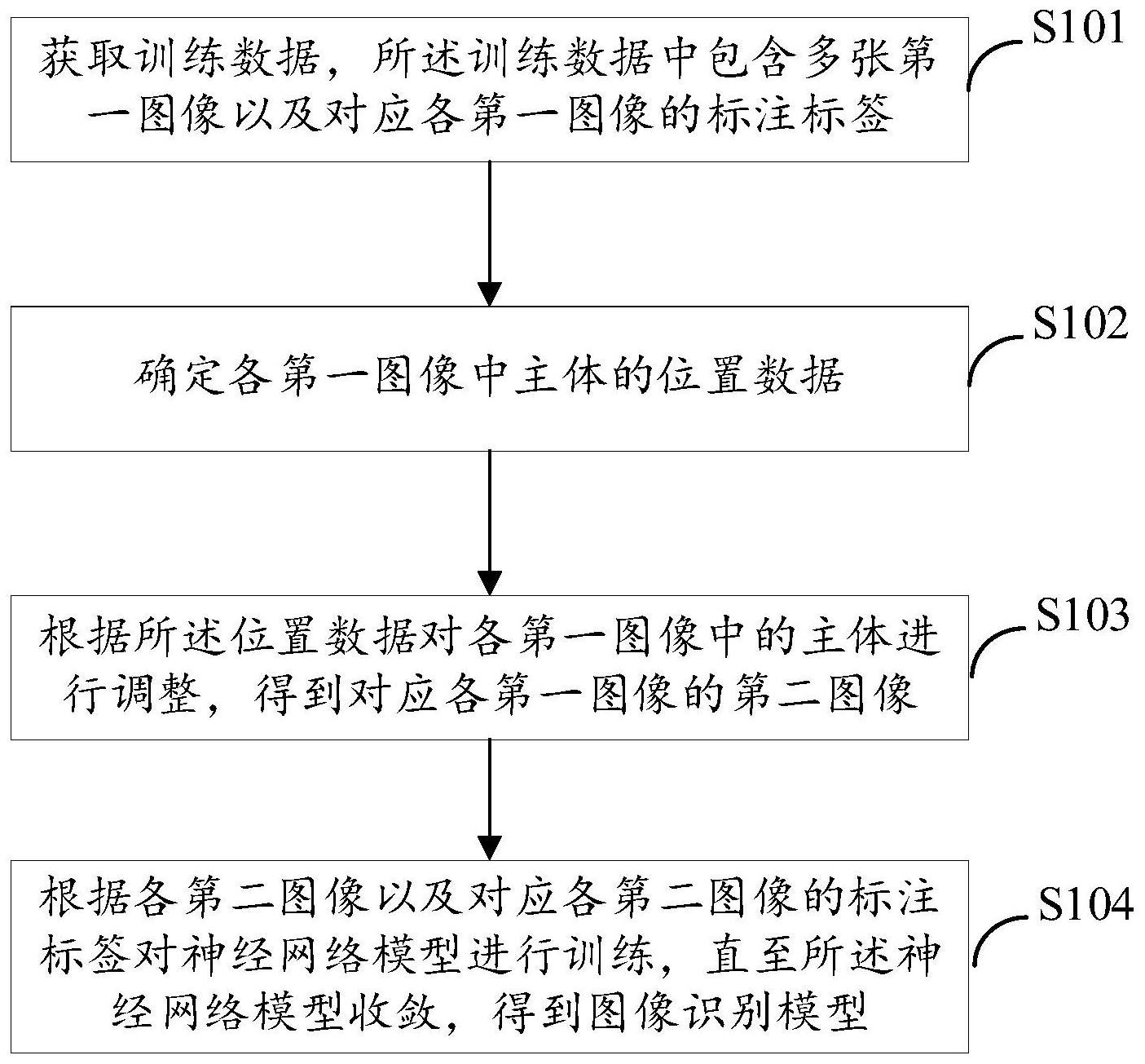 cnn student news文本_基于cnn的文本分類(lèi)_cnn自然場(chǎng)景文本檢測(cè)