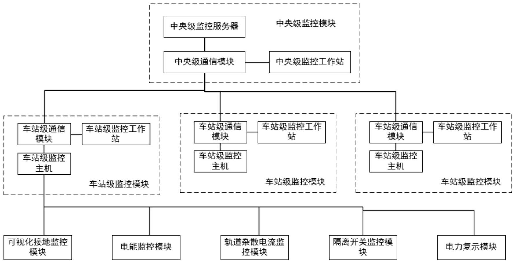 一种城市轨道交通变电所辅助监控系统