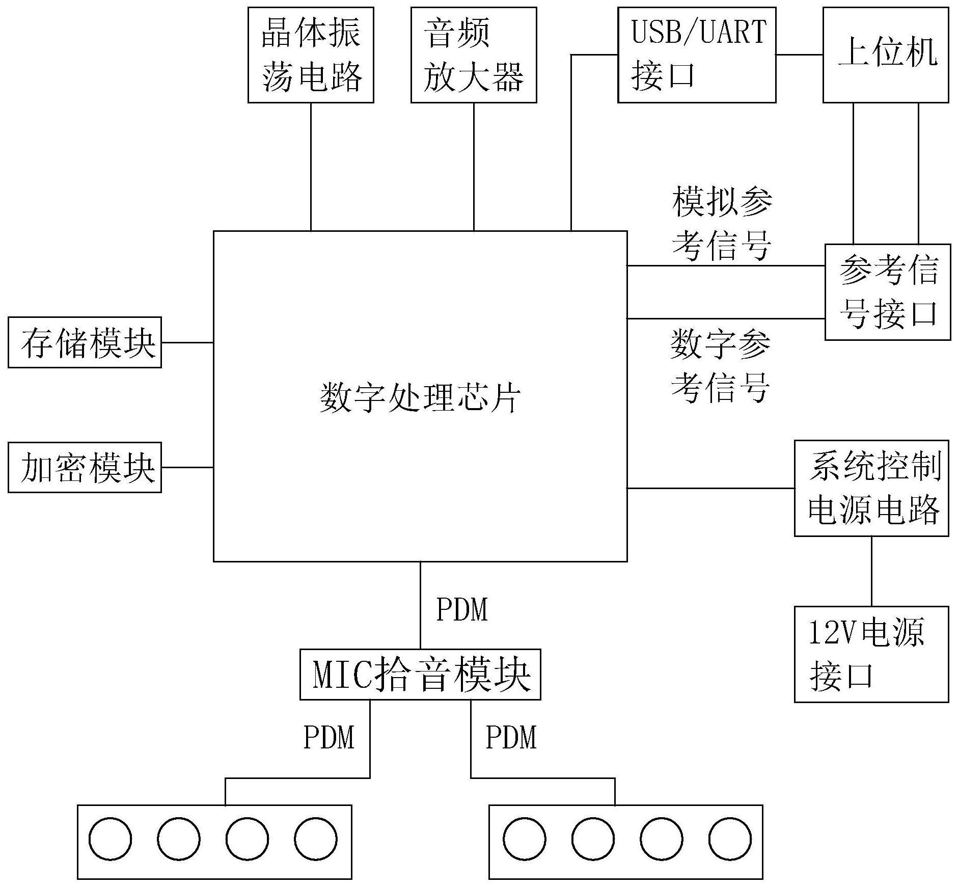 cn113038312a_基于智能语音人机交互的dsp音频处理系统和方法在审